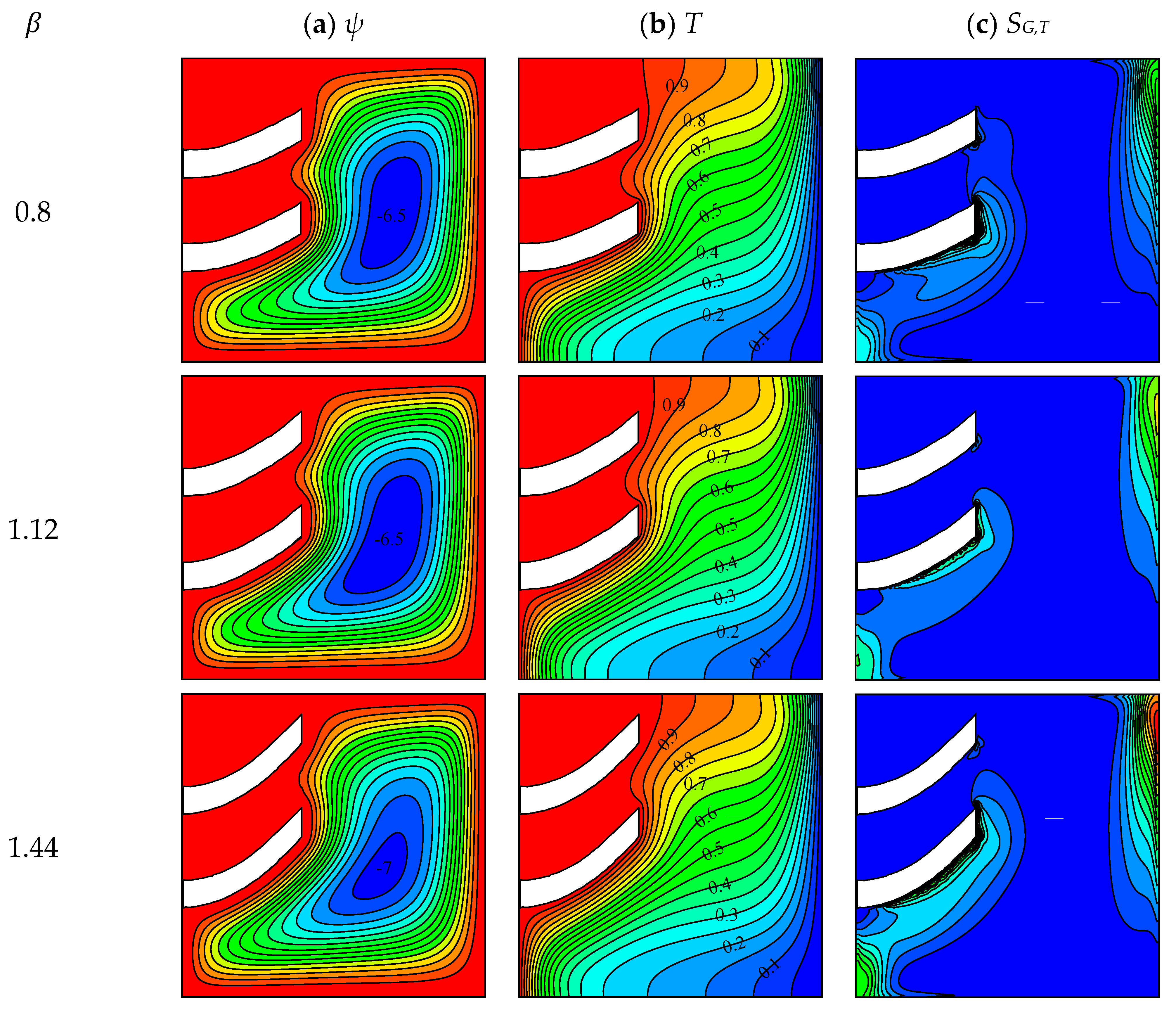 Processes 09 01339 g010