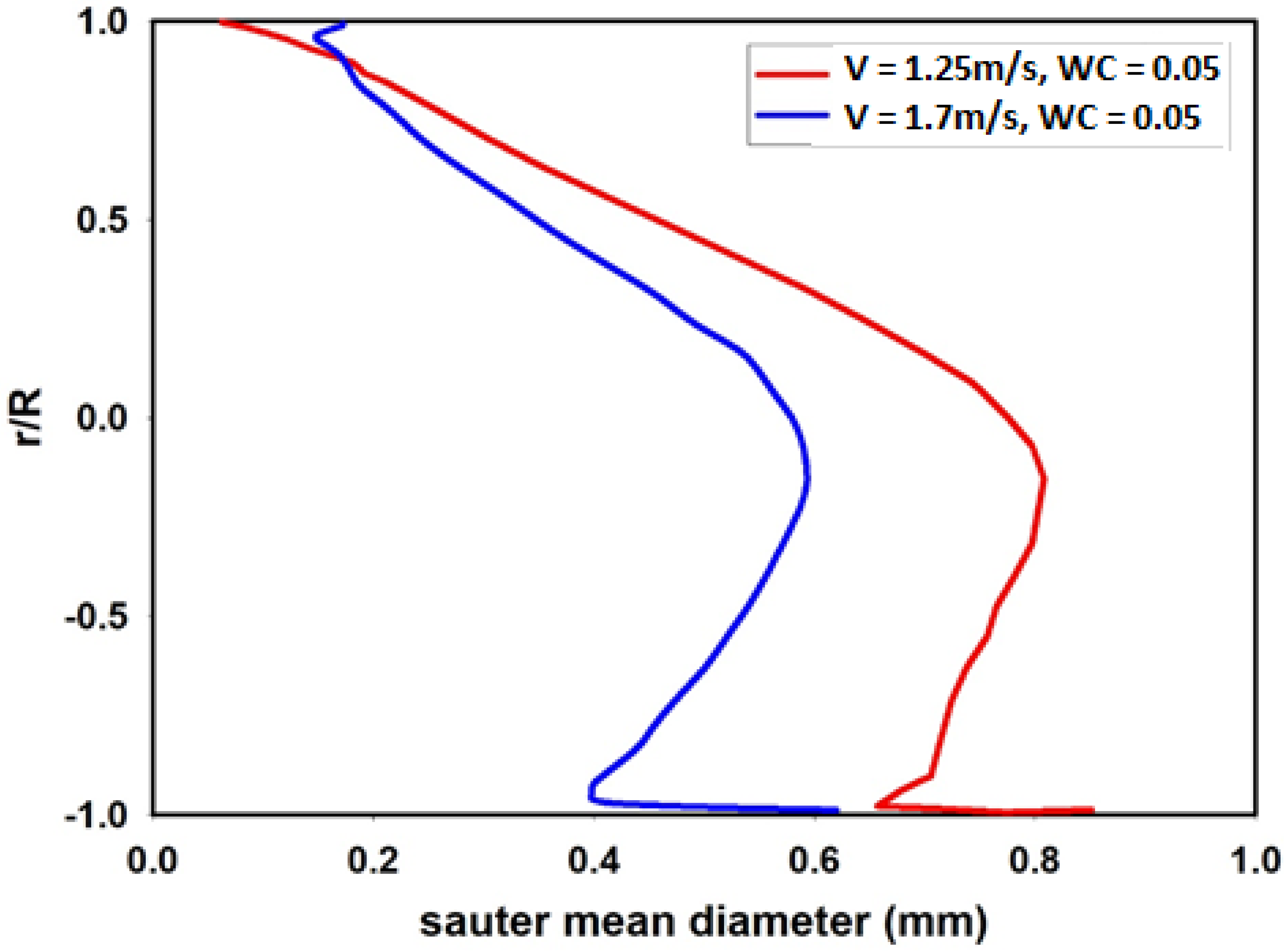 Processes 09 01345 g002