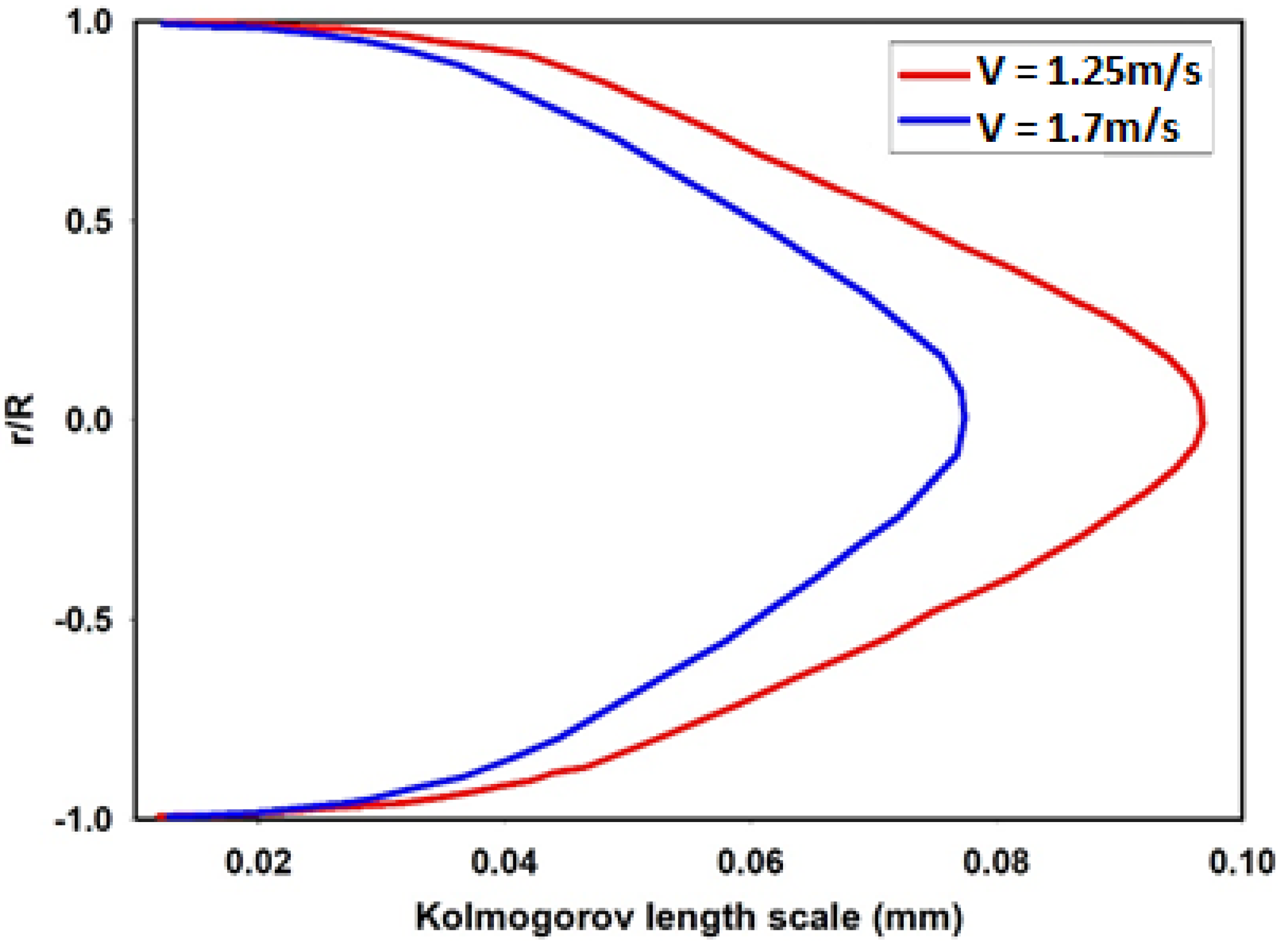 Processes 09 01345 g004