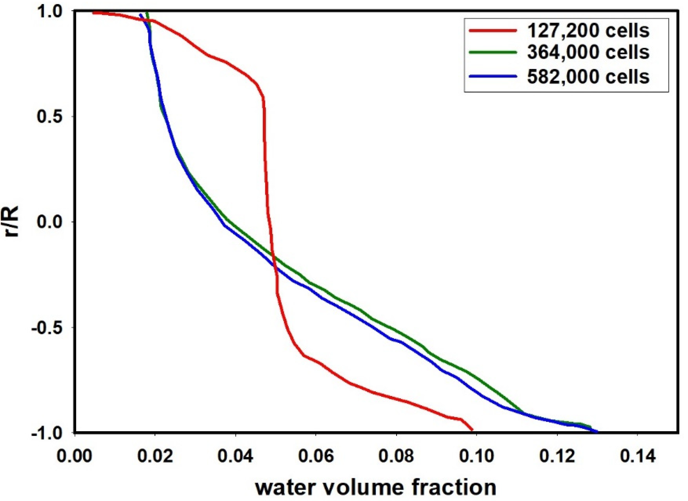 Processes 09 01345 g006