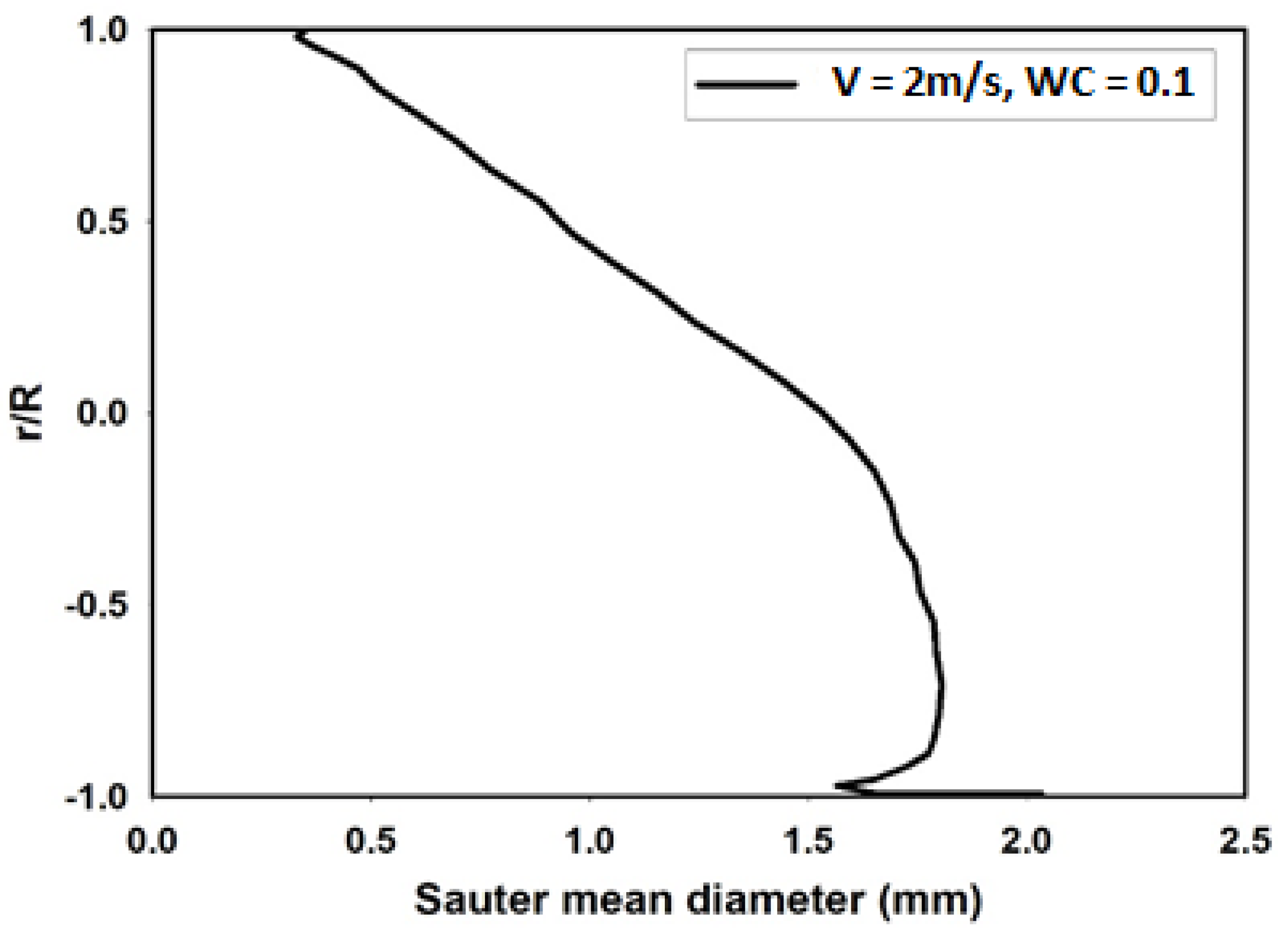 Processes 09 01345 g008
