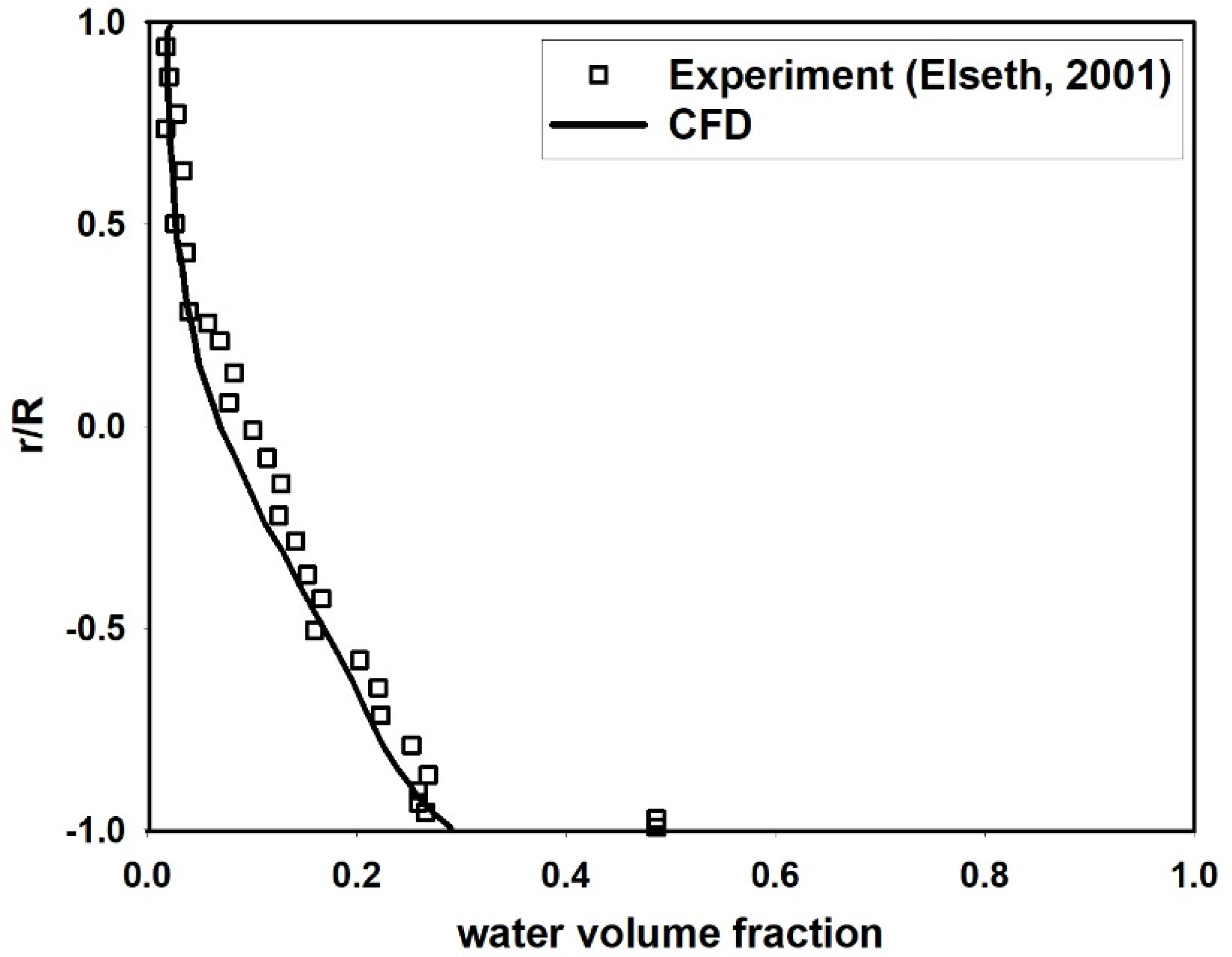 Processes 09 01345 g010