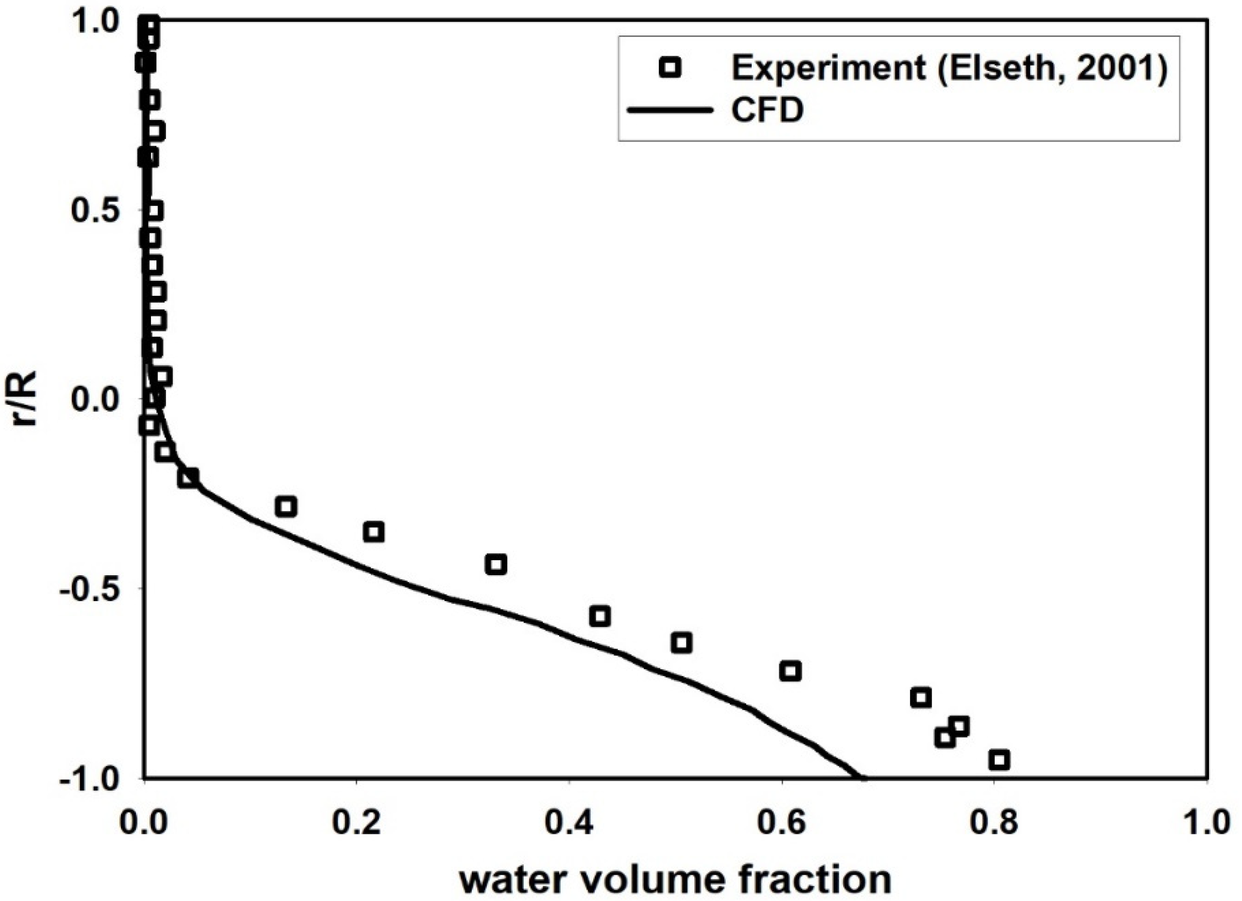 Processes 09 01345 g013