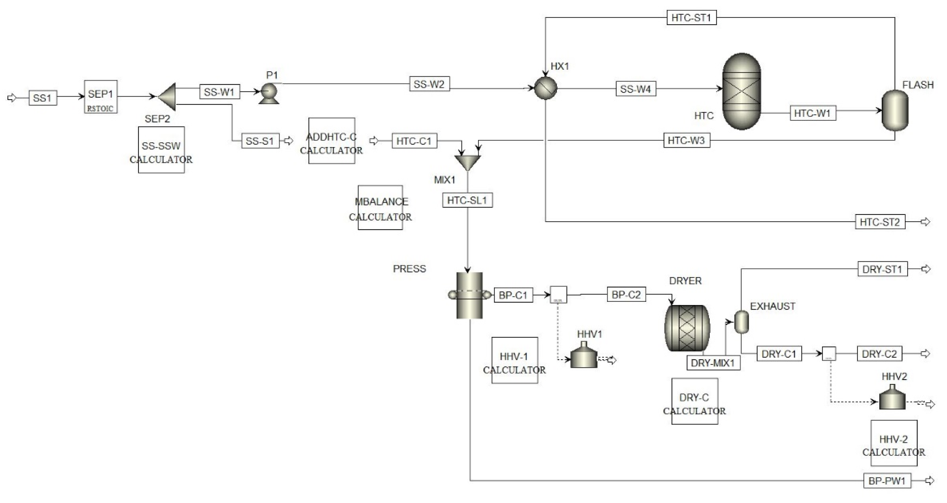Processes 09 01346 g0a1