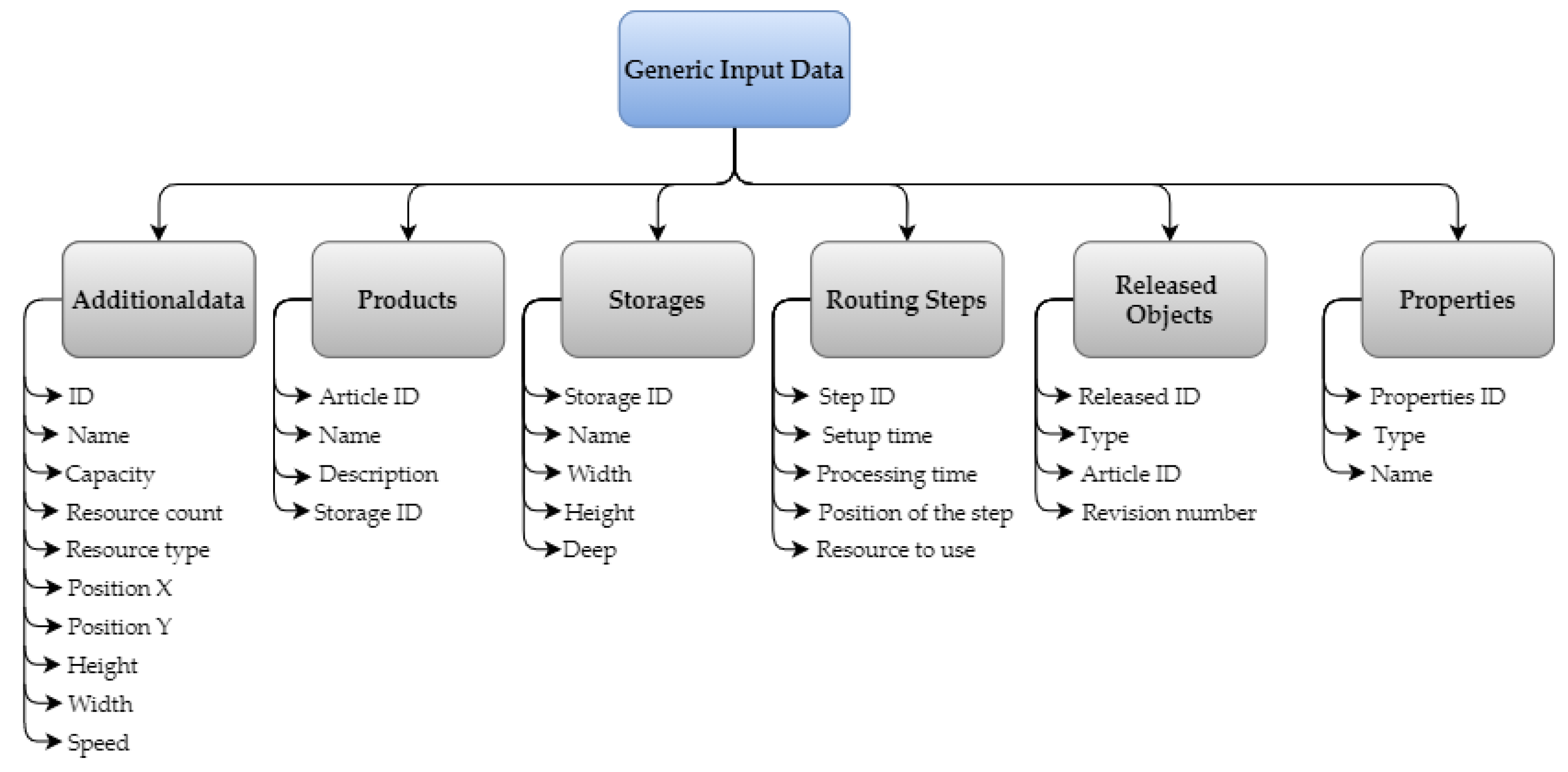 Processes 09 01362 g003