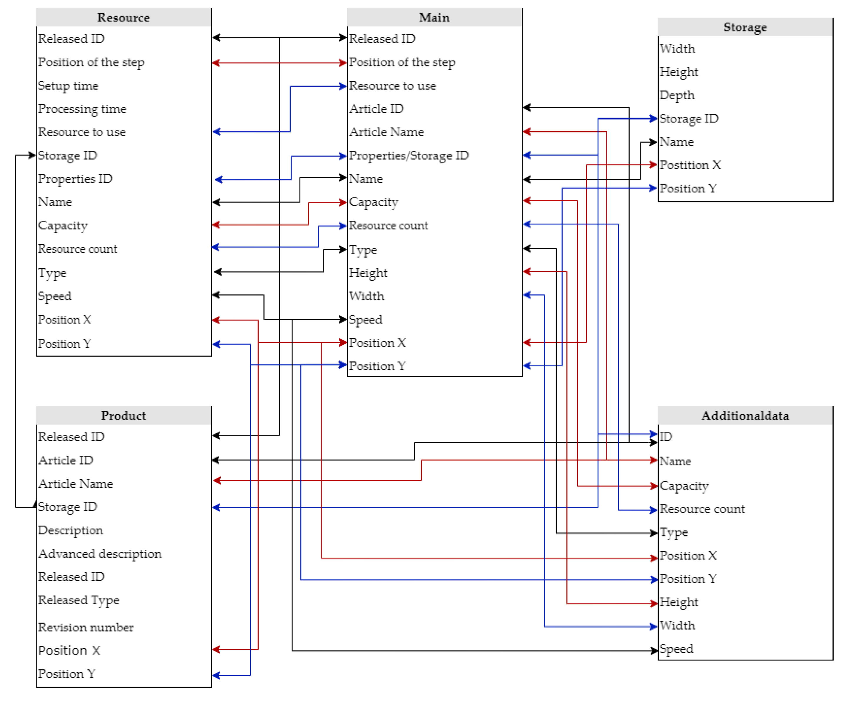 Processes 09 01362 g004
