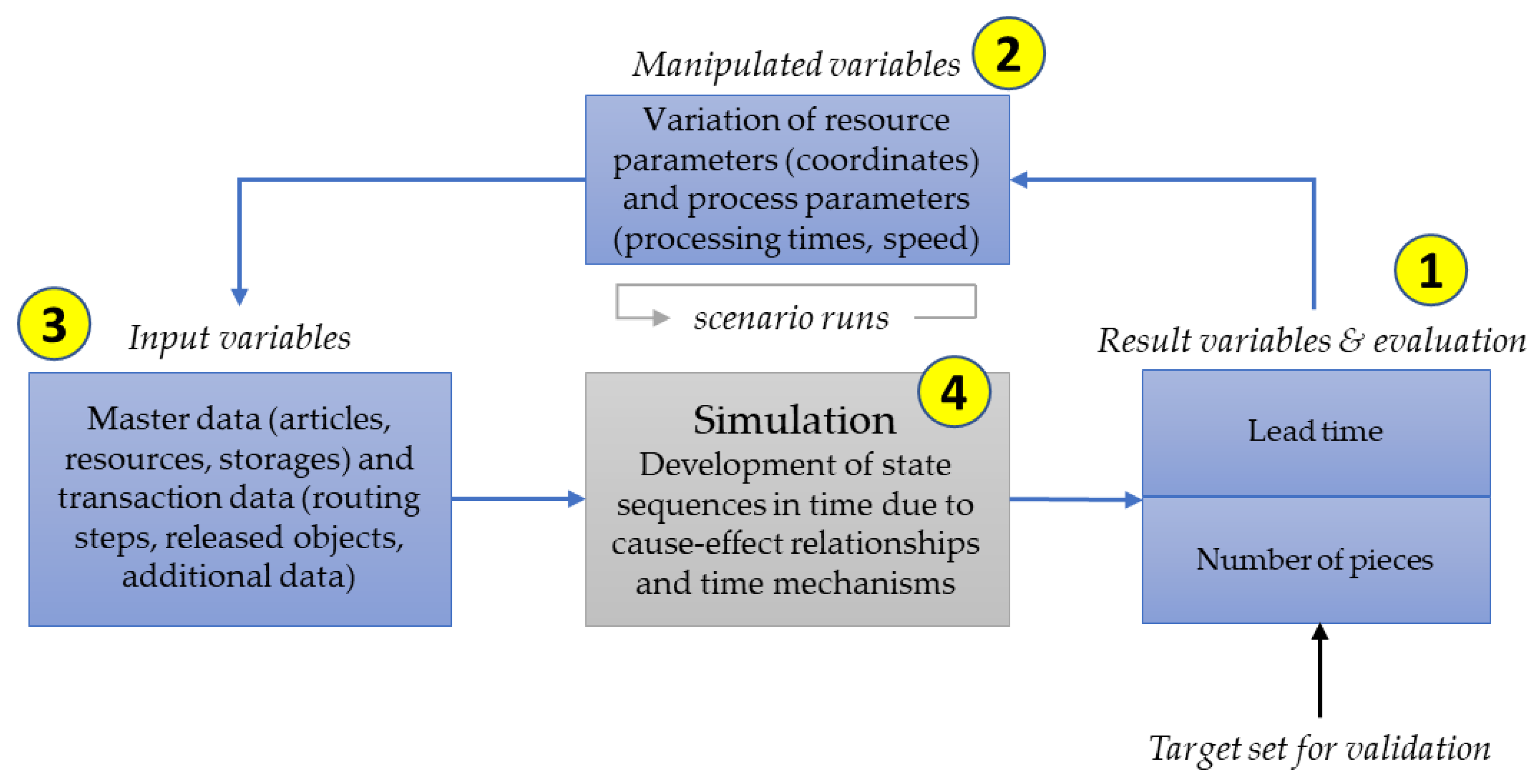 Processes 09 01362 g008