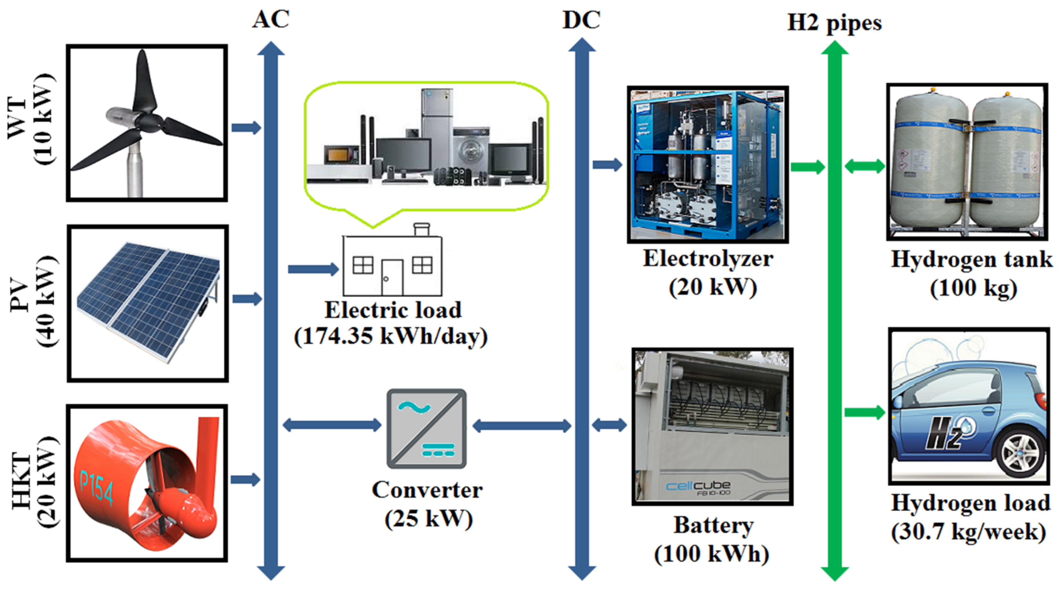 Processes 09 01375 g004