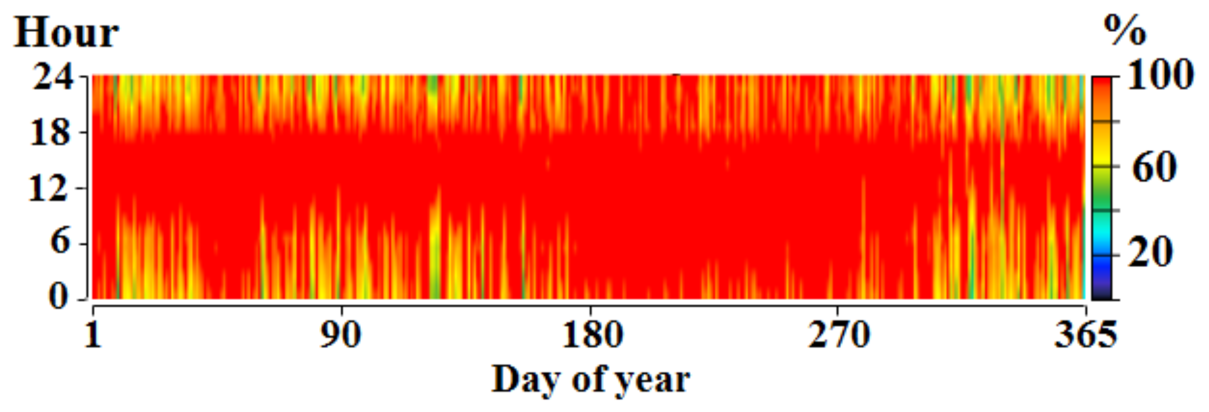 Processes 09 01375 g008