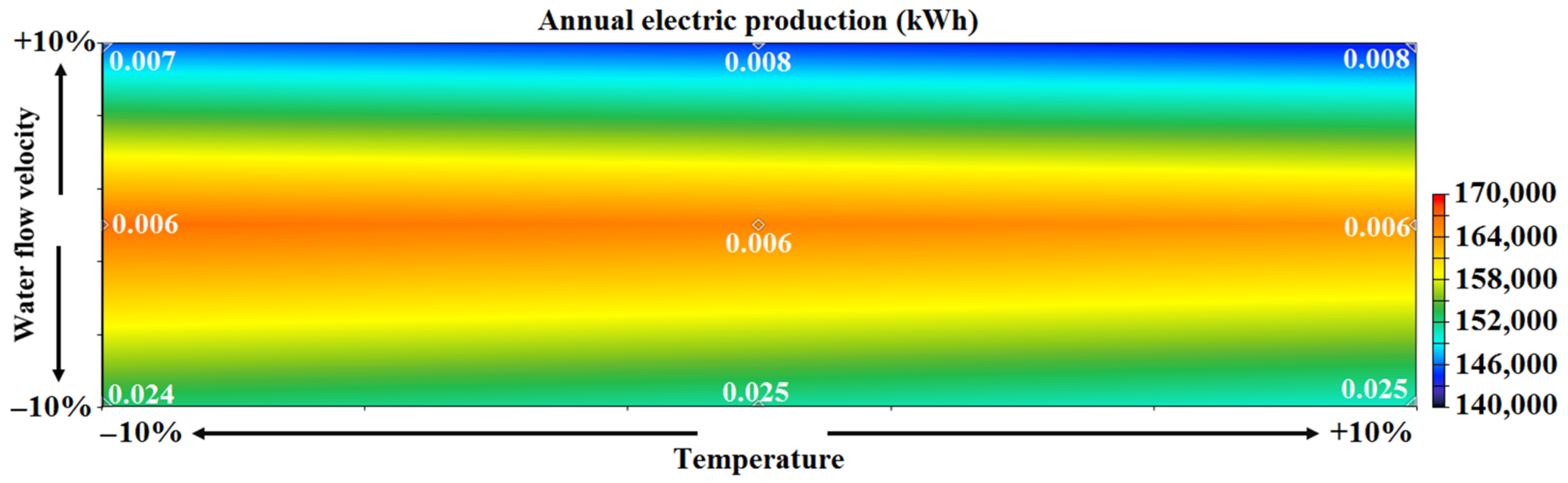 Processes 09 01375 g014