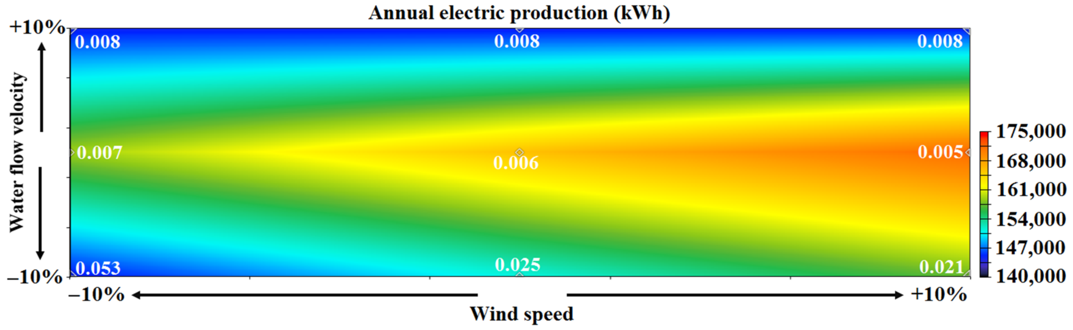 Processes 09 01375 g015