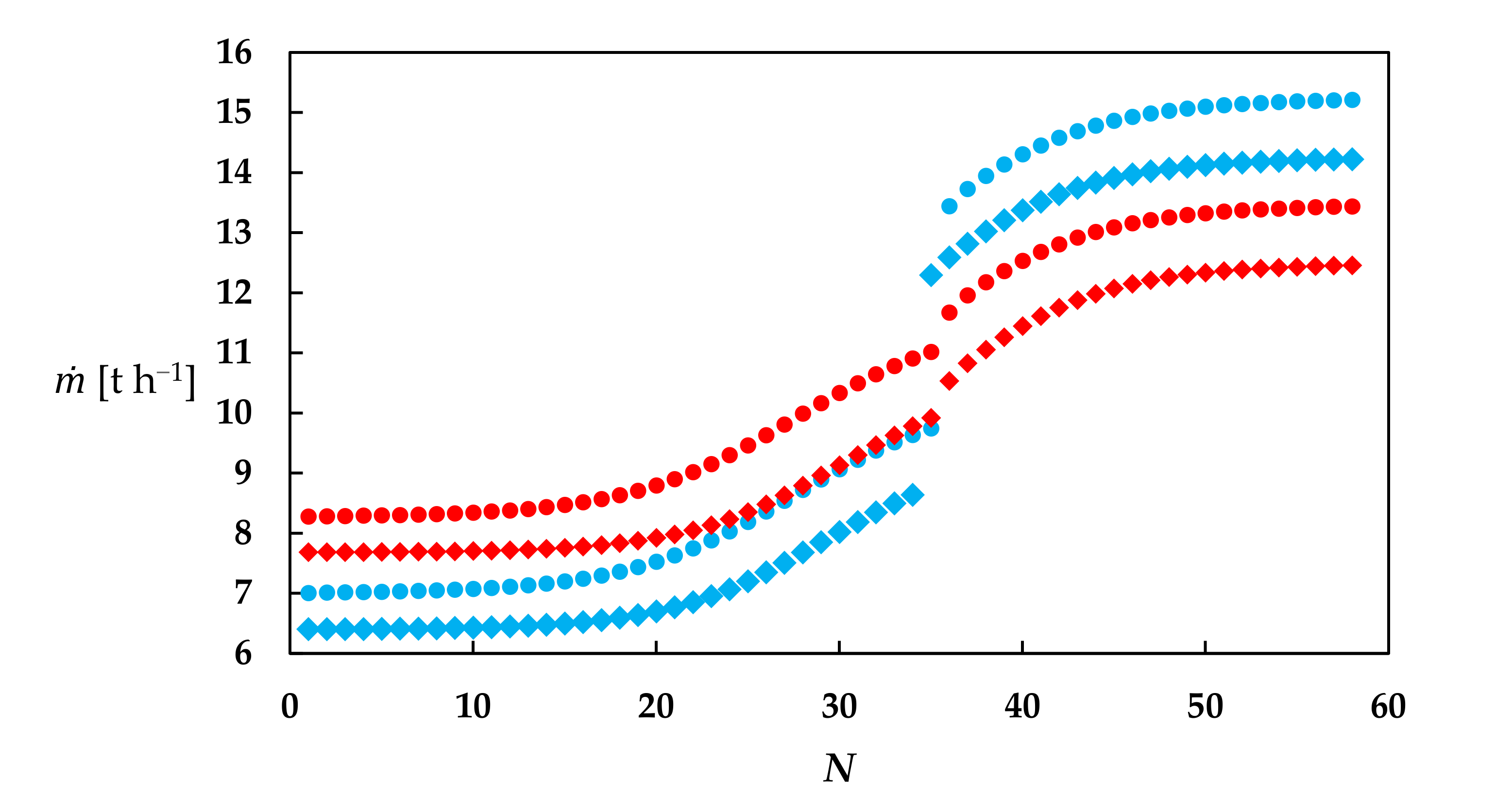 Processes 09 01380 g005