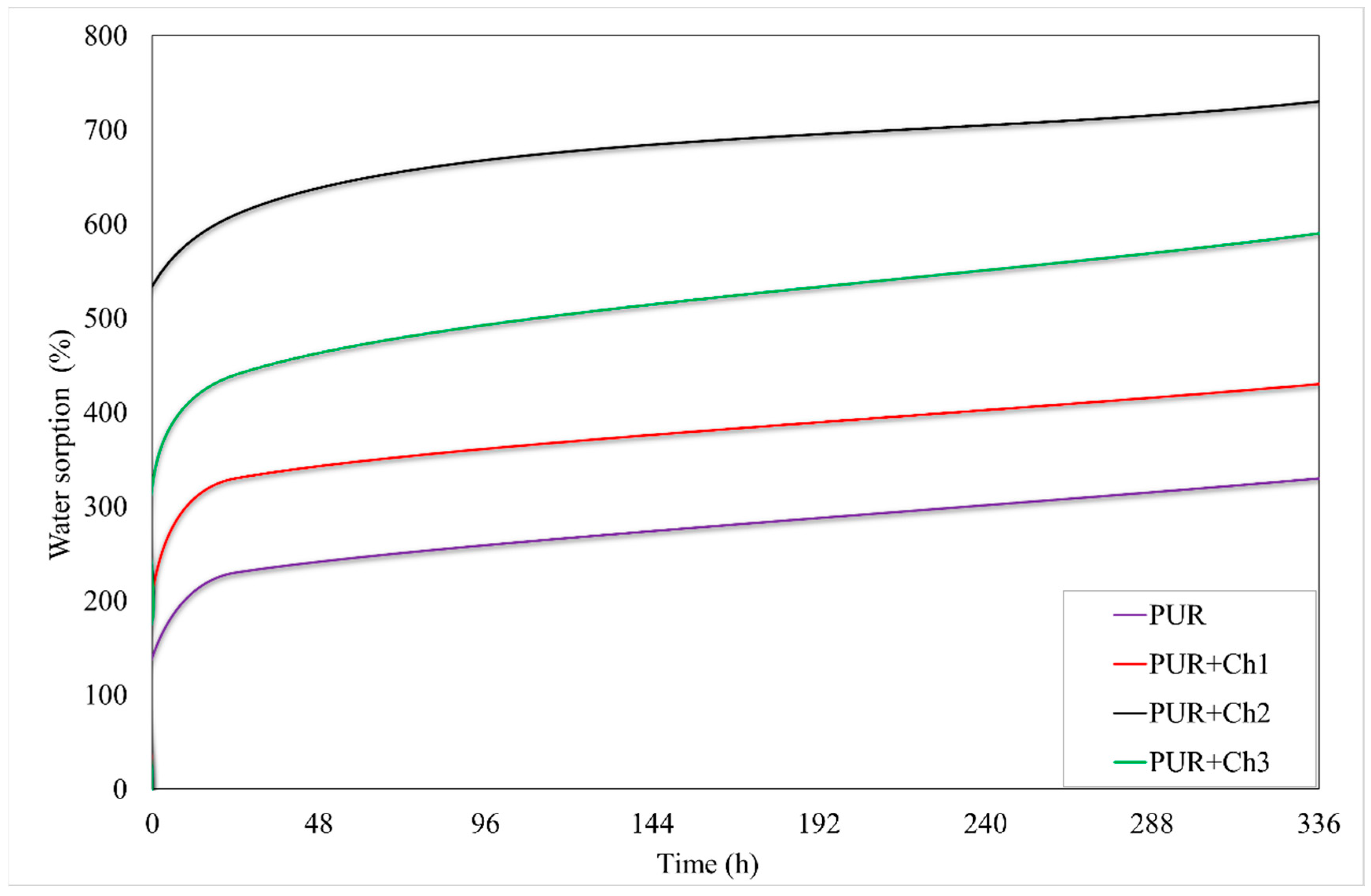 Processes 09 01394 g005