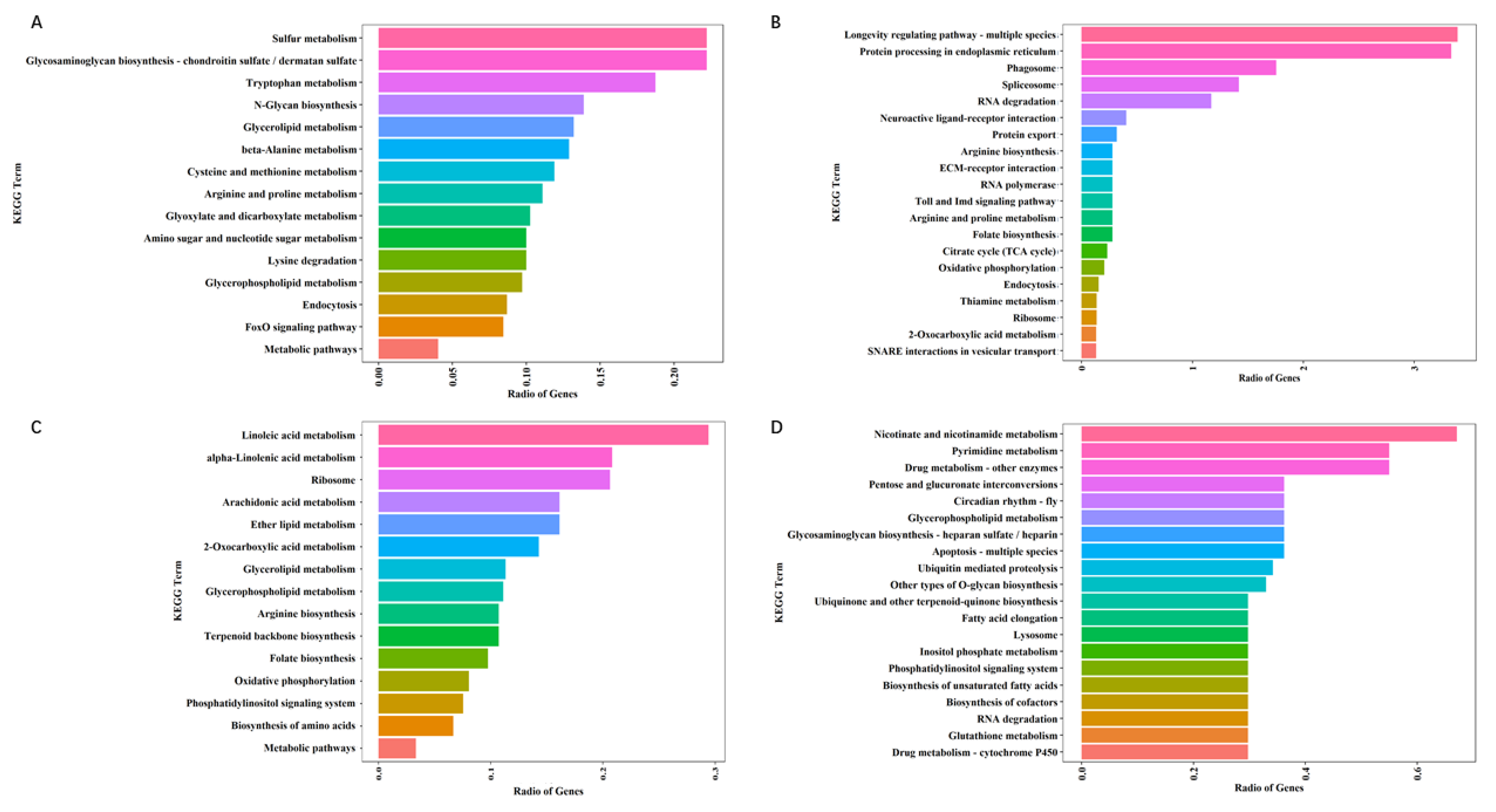 Processes 09 01401 g004 Processes 09 01401 g004