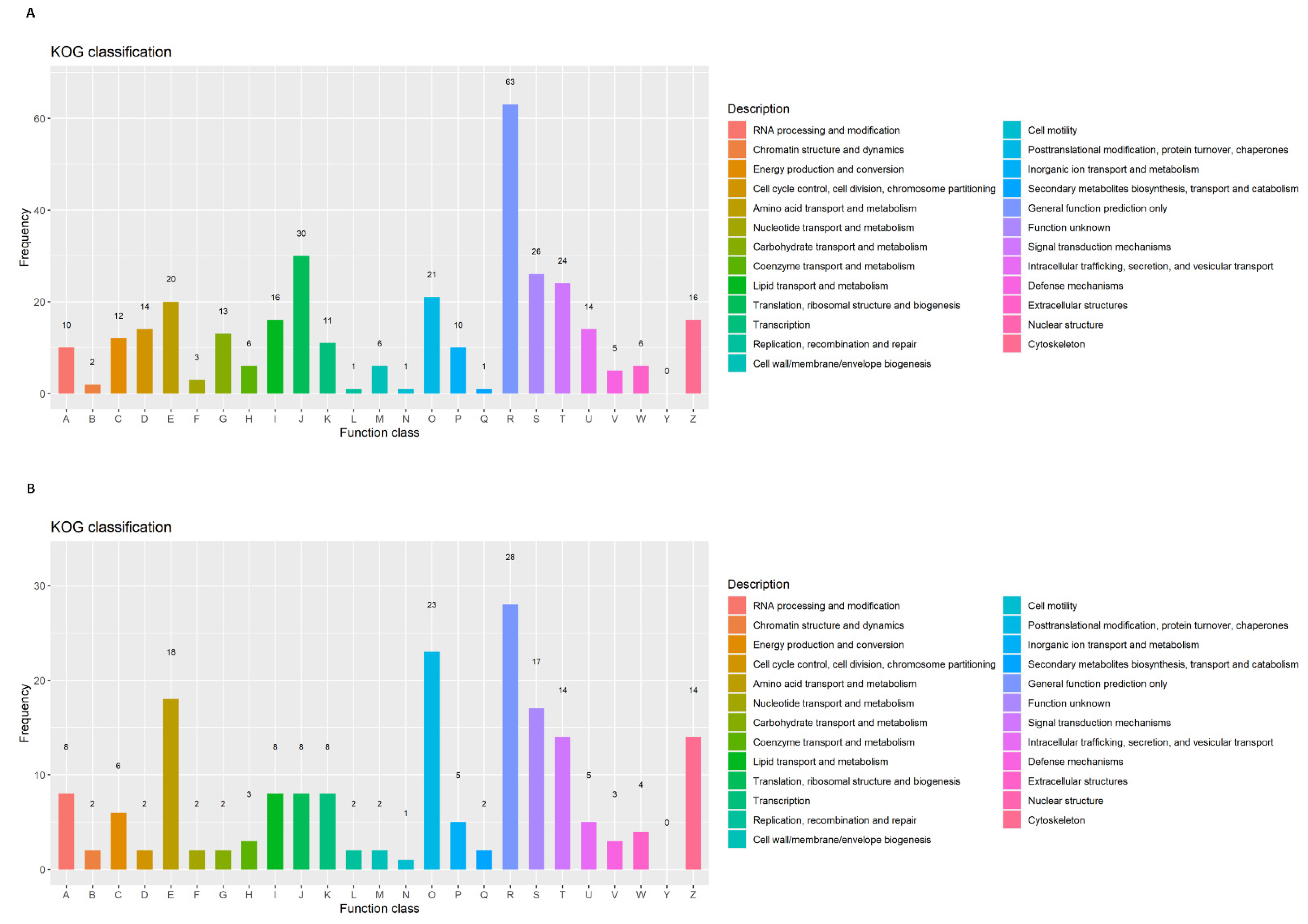 Processes 09 01401 g005 Processes 09 01401 g005