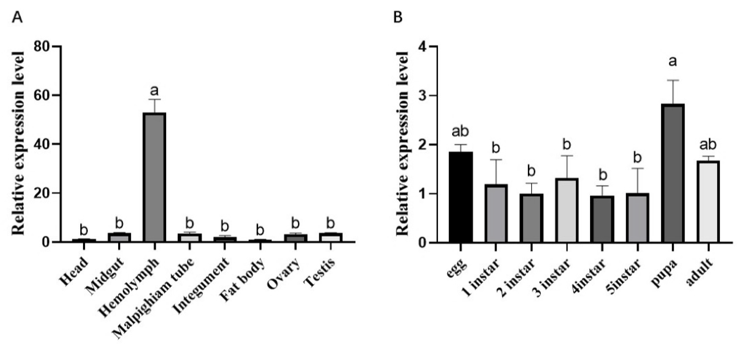Processes 09 01401 g006 Processes 09 01401 g006