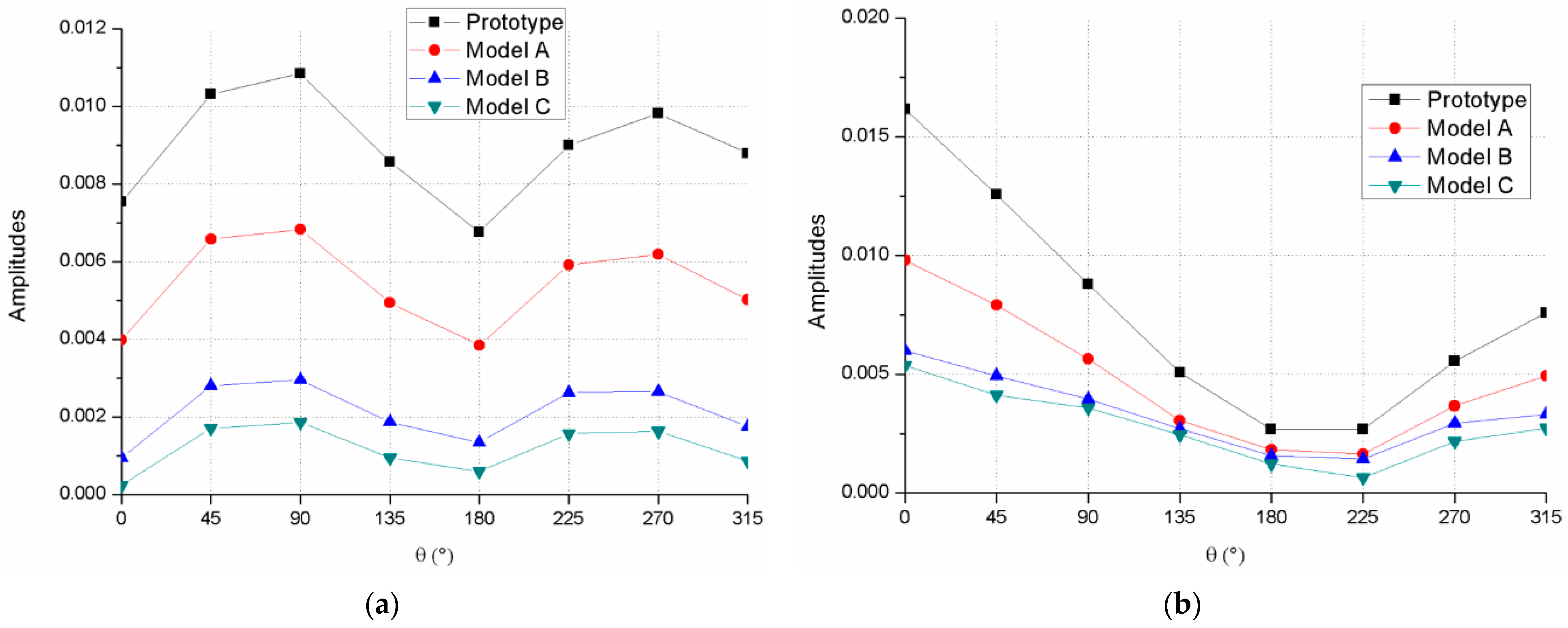 Processes 09 01408 g007