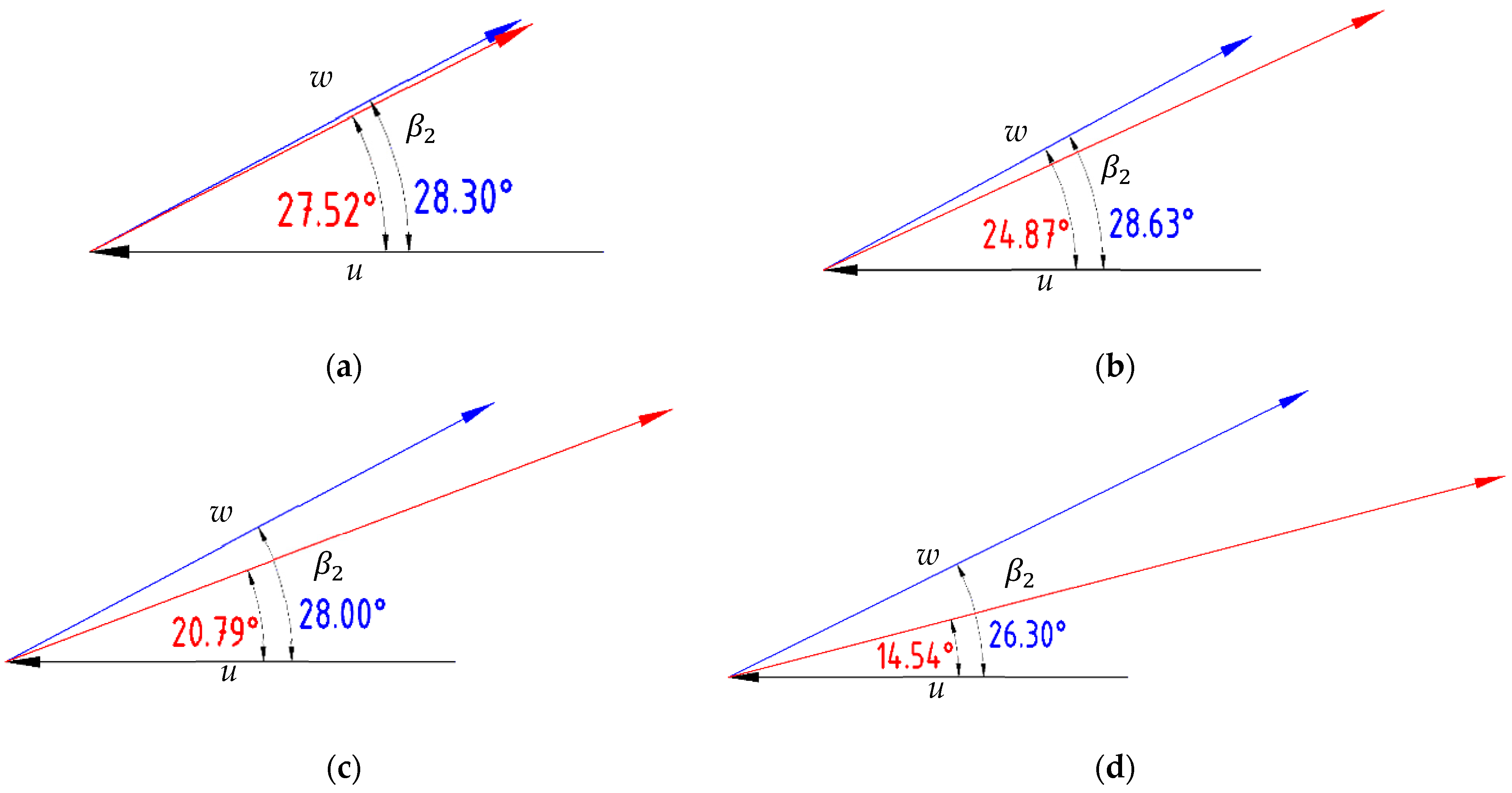 Processes 09 01408 g015