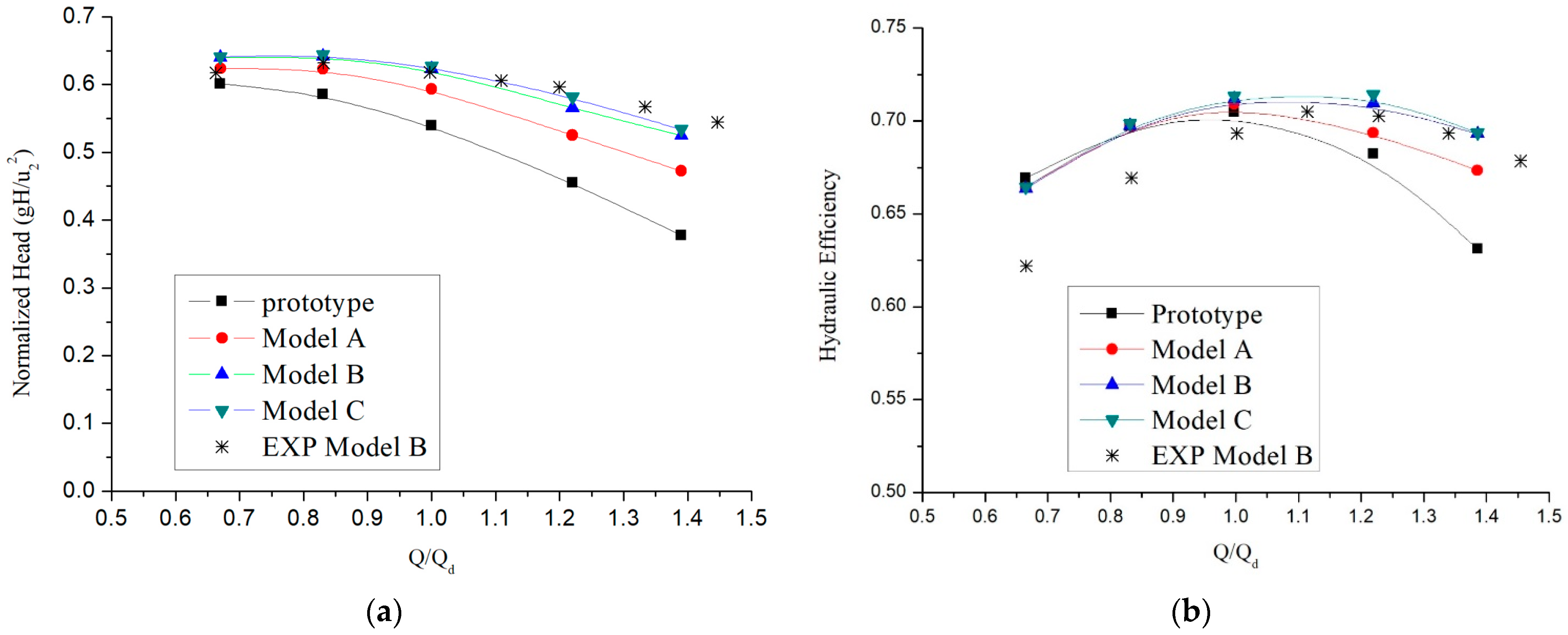 Processes 09 01408 g016