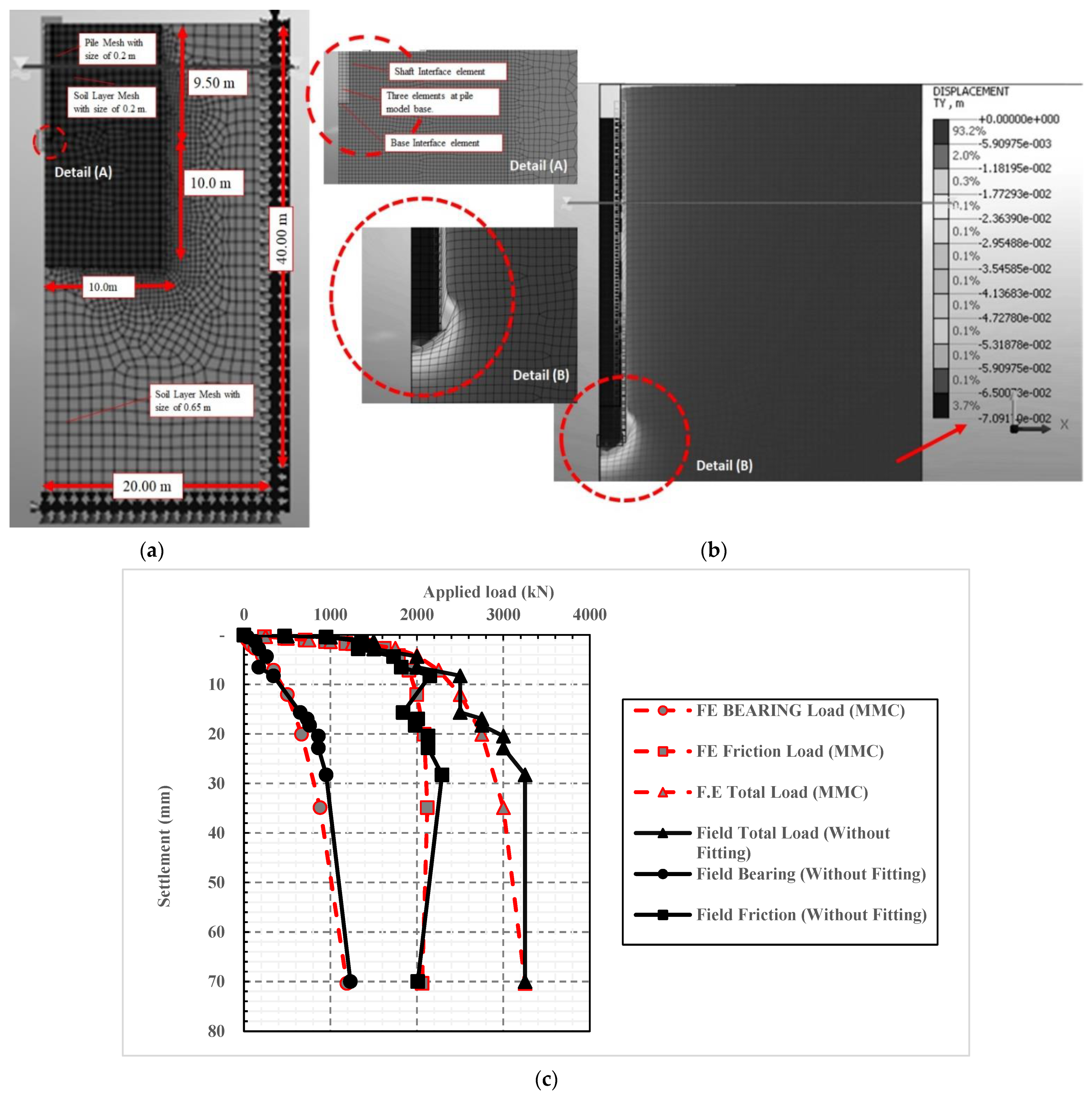 Processes 09 01411 g002