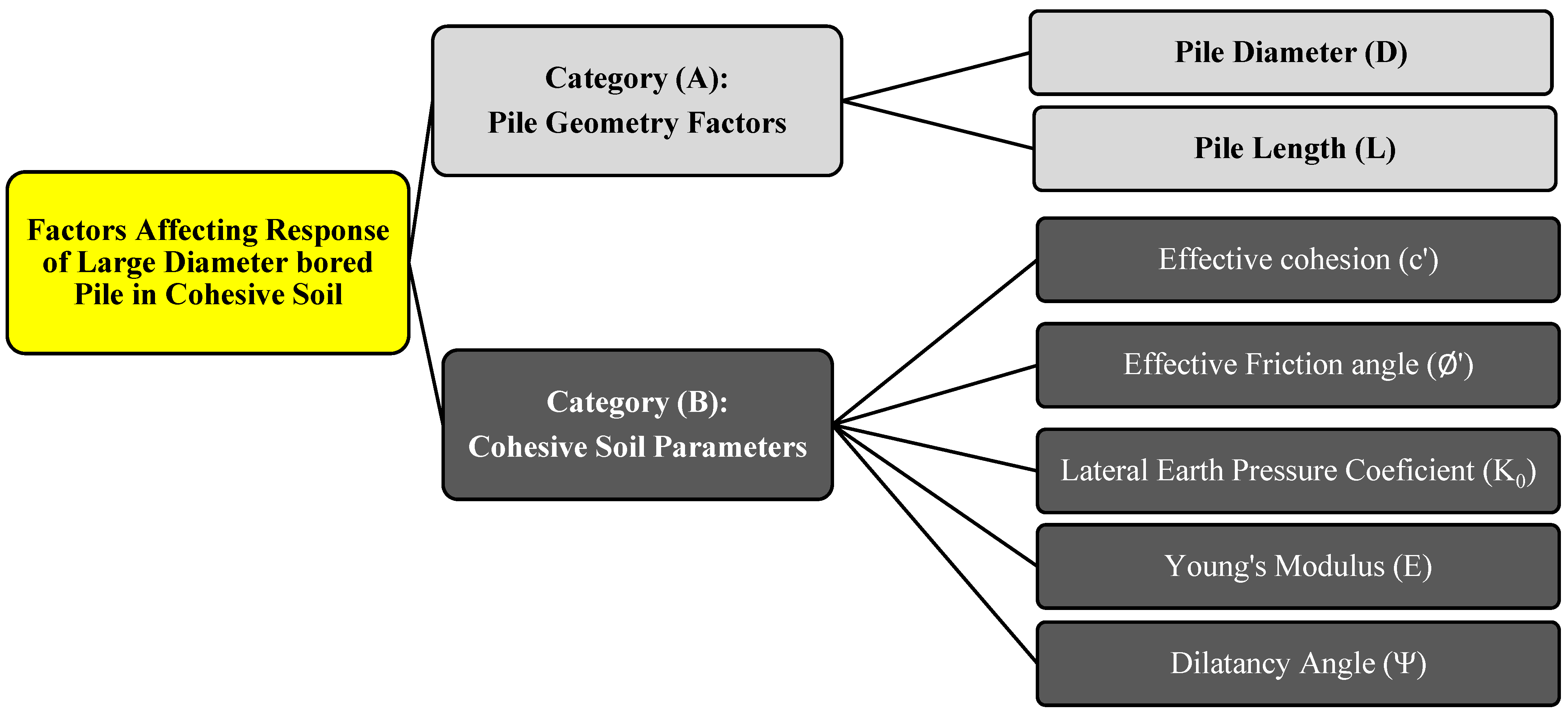 Processes 09 01411 g003