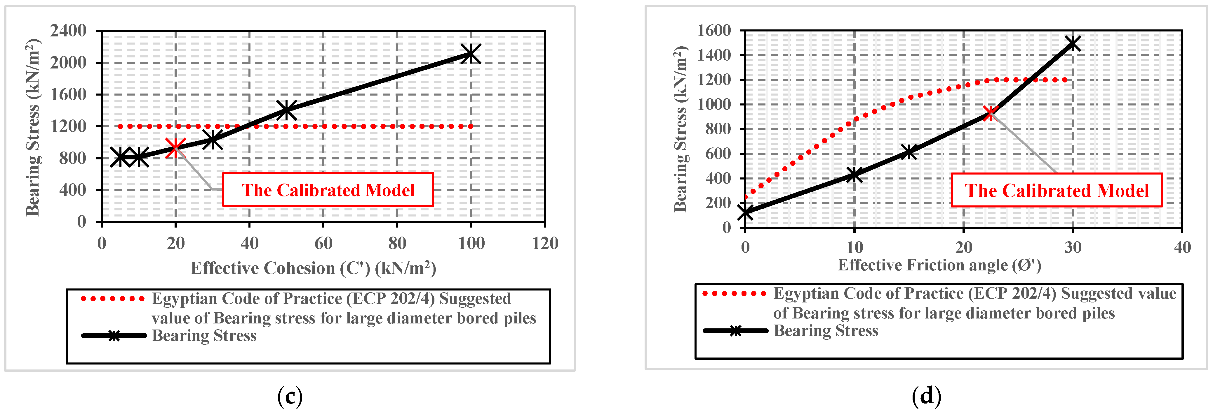 Processes 09 01411 g007b