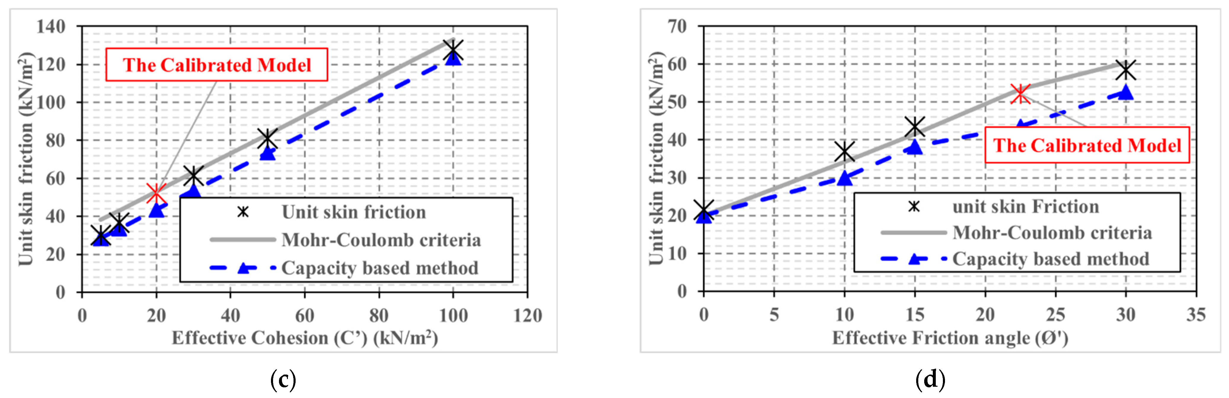 Processes 09 01411 g008b