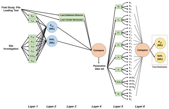 Base resistance of super-large and long piles in soft soil: performance of  artificial neural network model and field implications