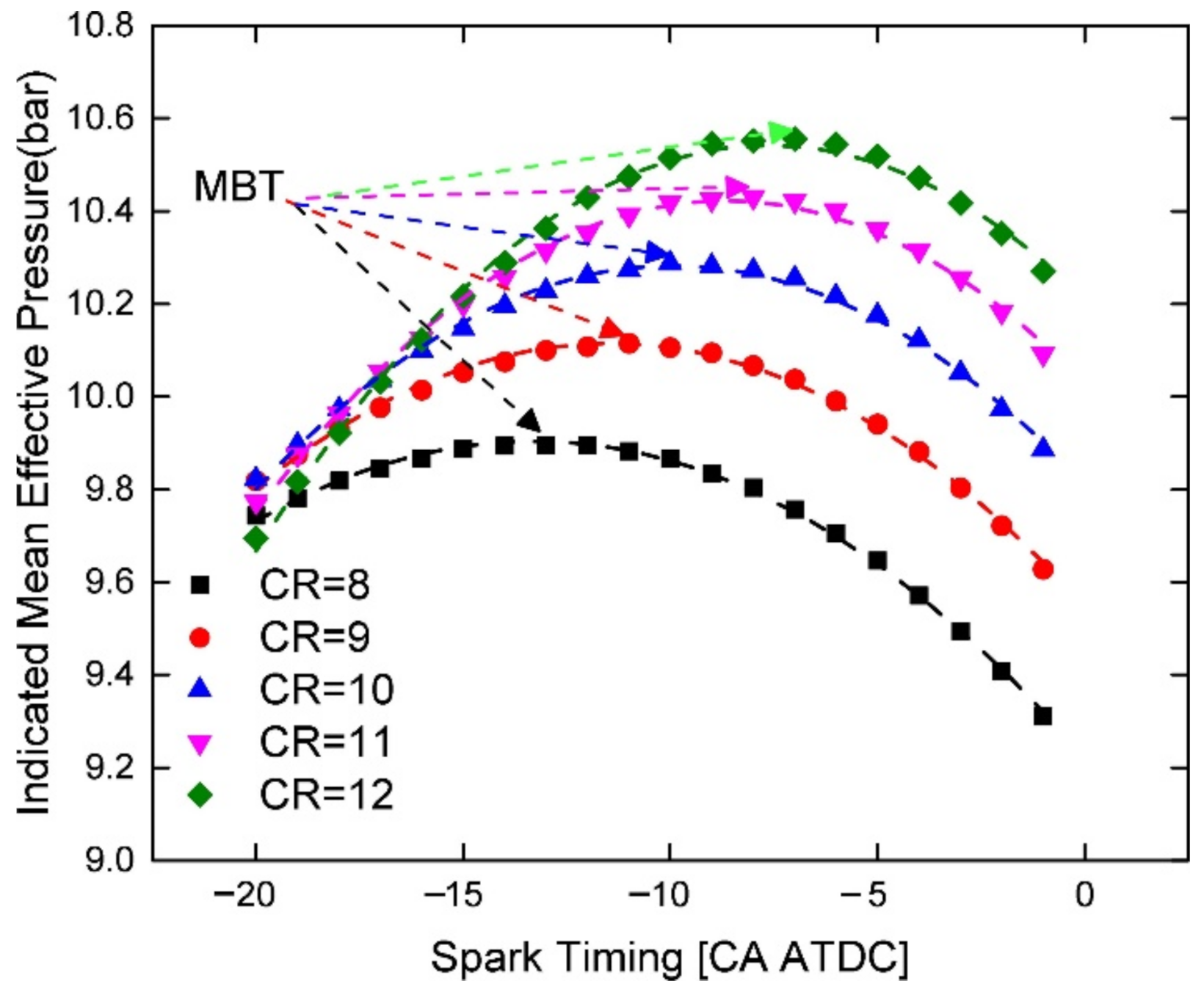 Processes 09 01413 g002