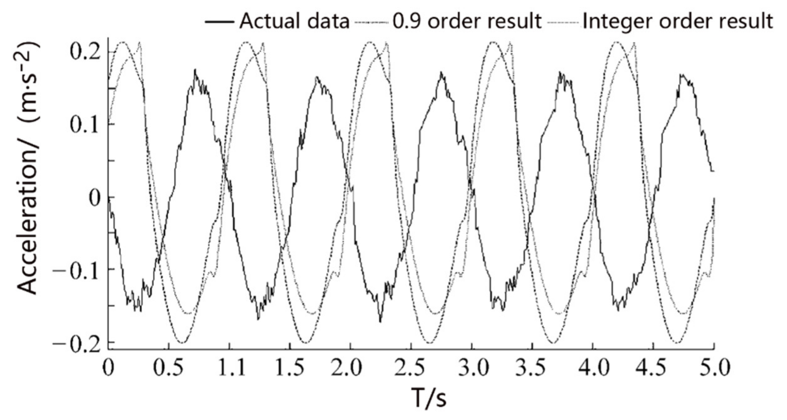 Processes 09 01414 g007
