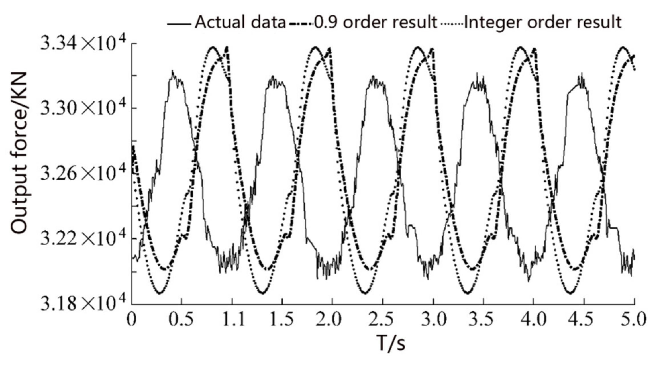 Processes 09 01414 g008