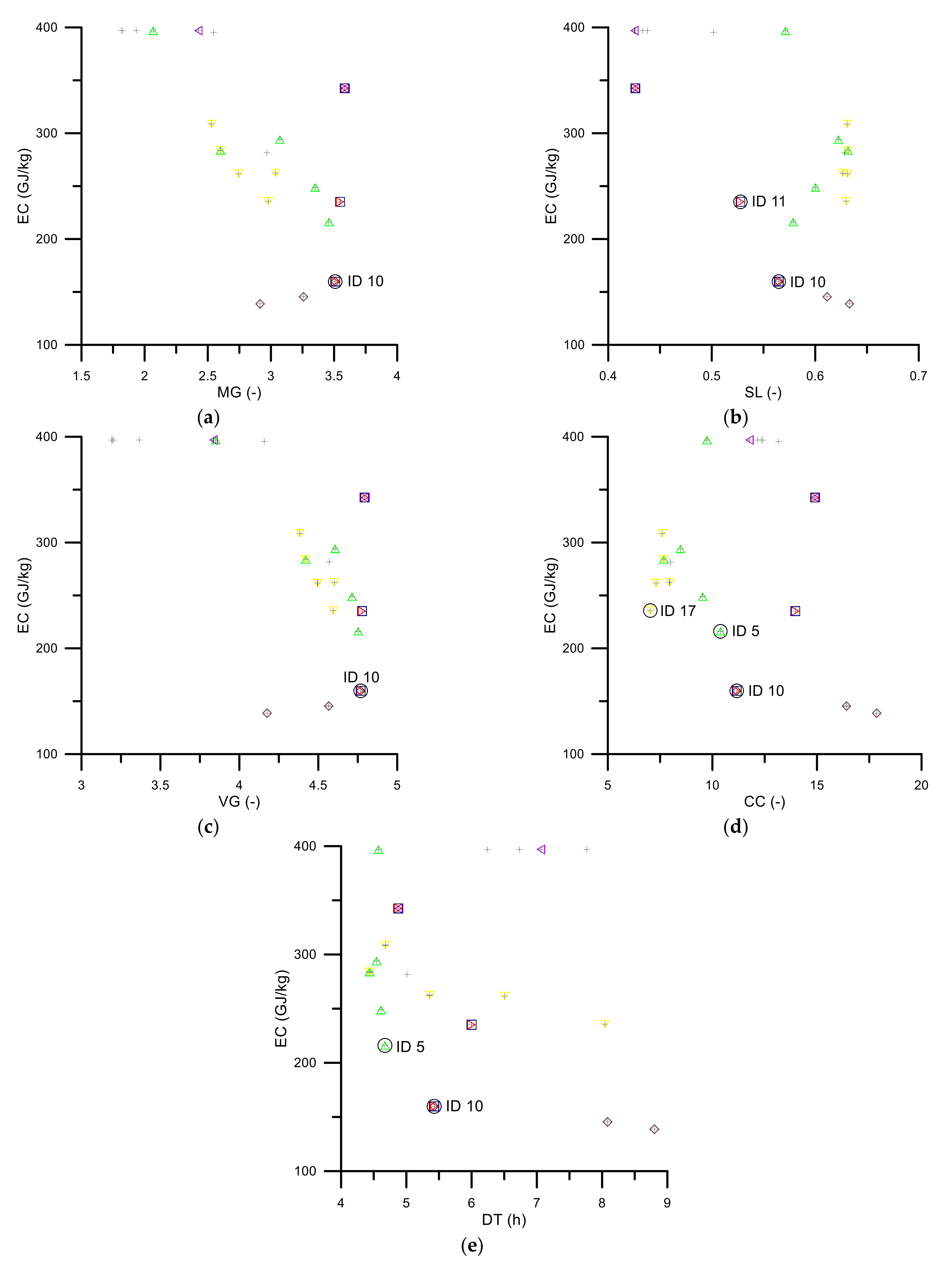 Processes 09 01415 g002