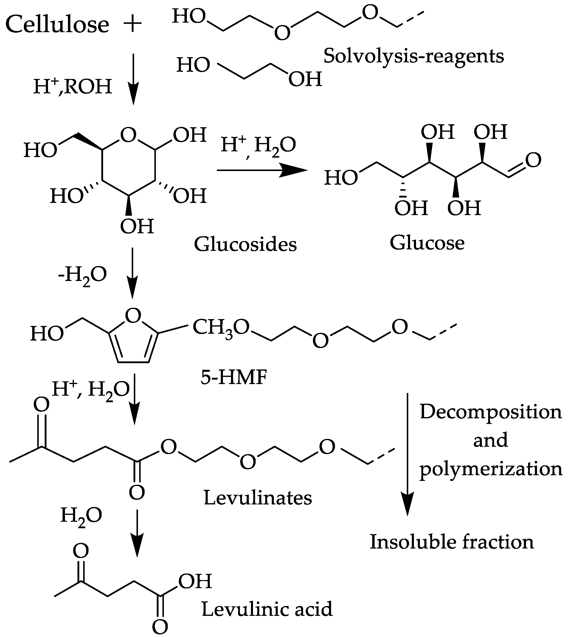 Processes 09 01417 sch002