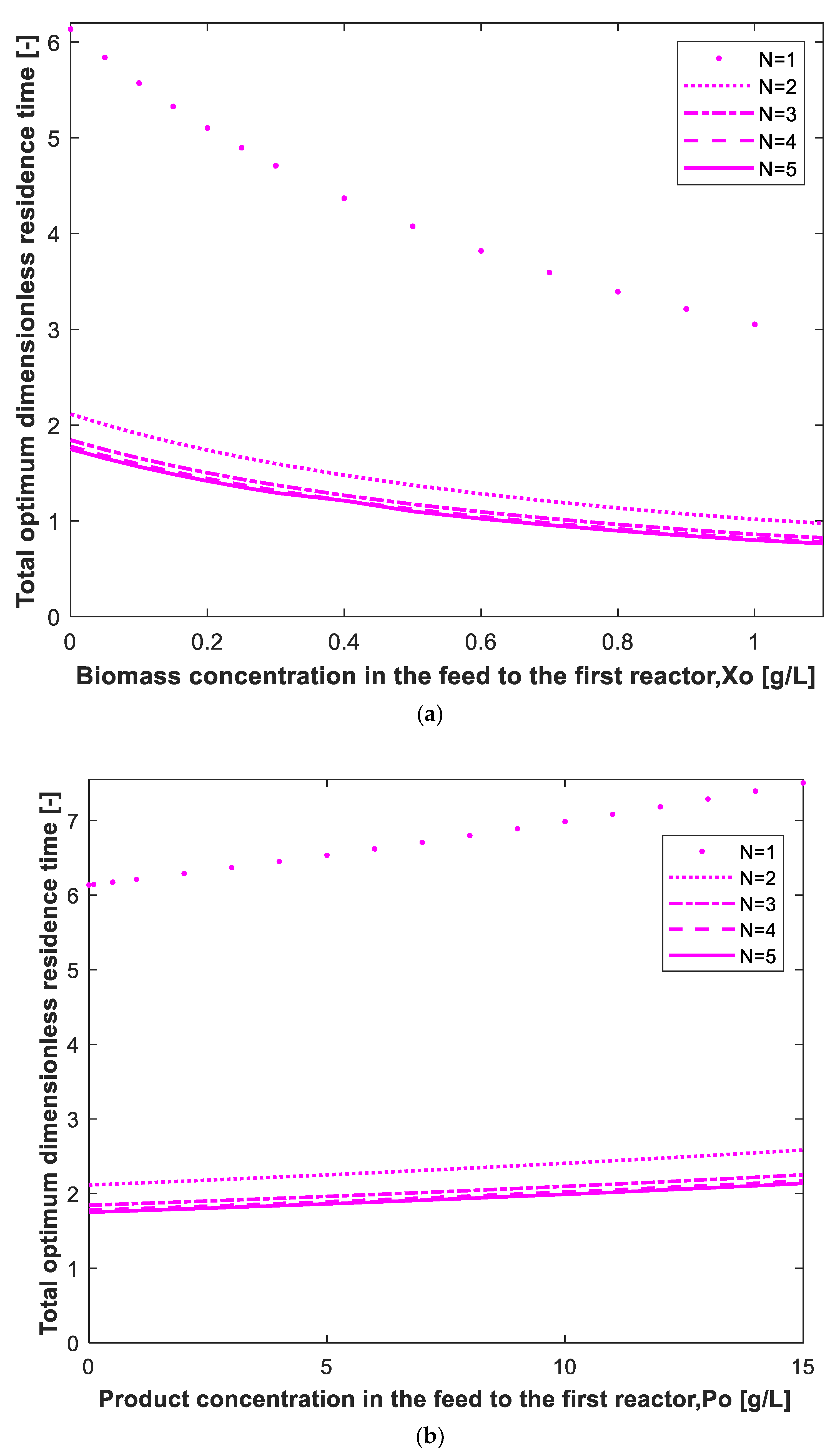 Processes 09 01419 g006