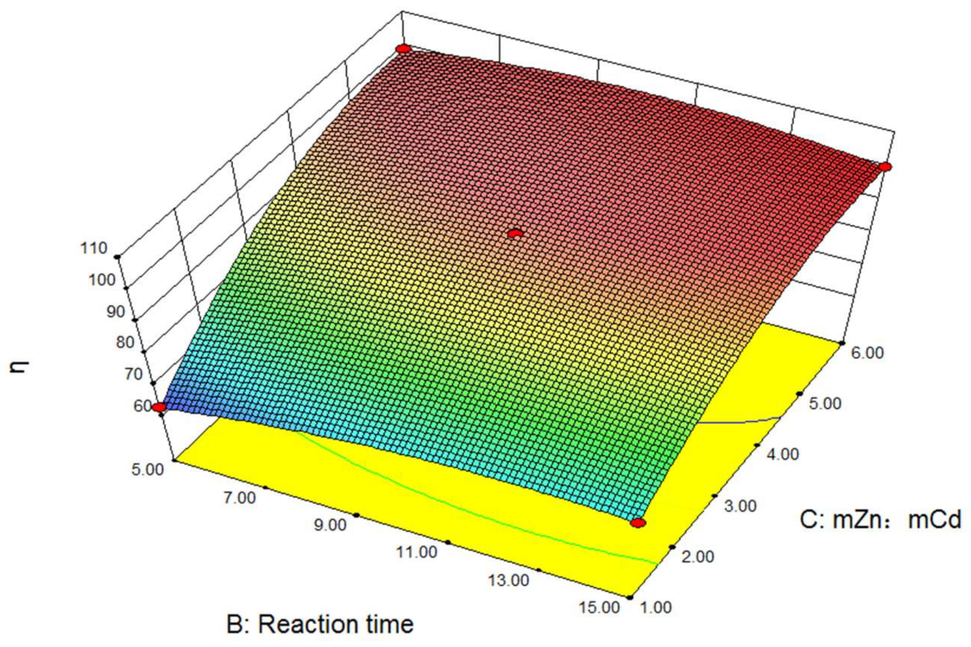 Processes 09 01437 g004