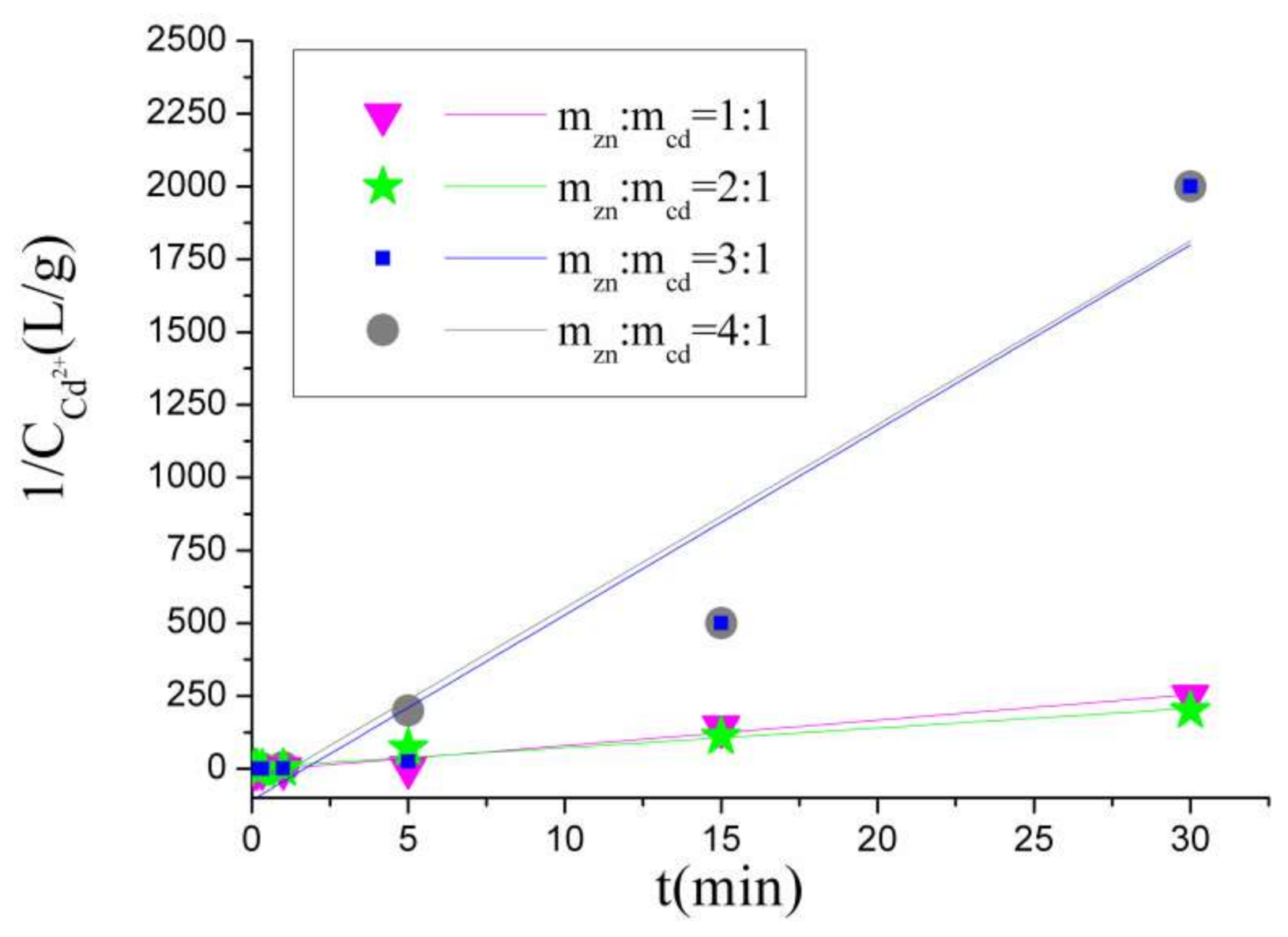 Processes 09 01437 g005