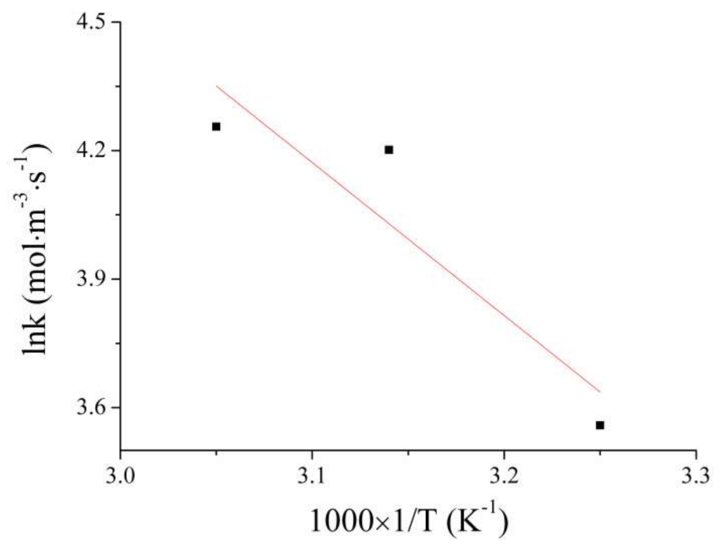 Processes 09 01437 g007
