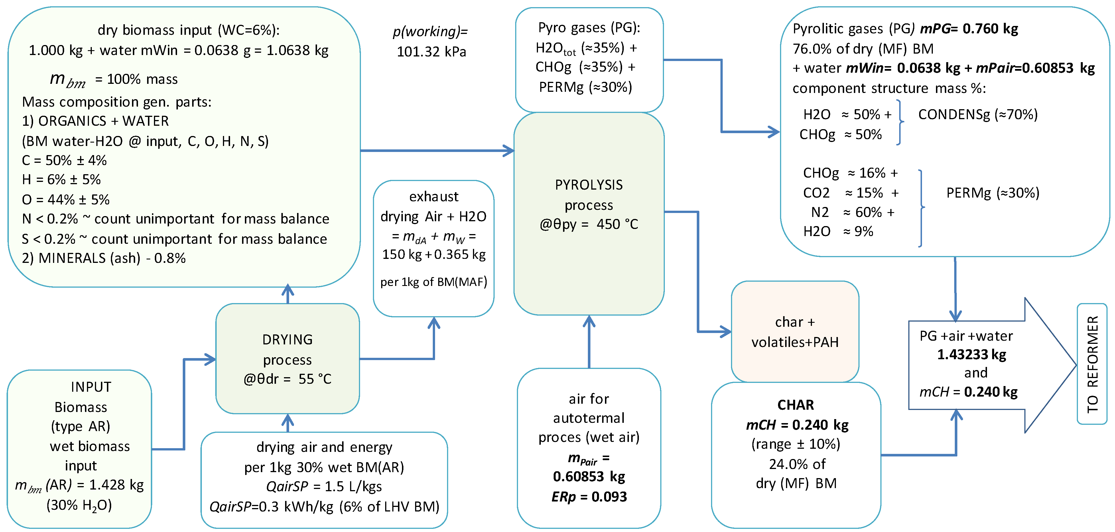 Processes 09 01442 g002