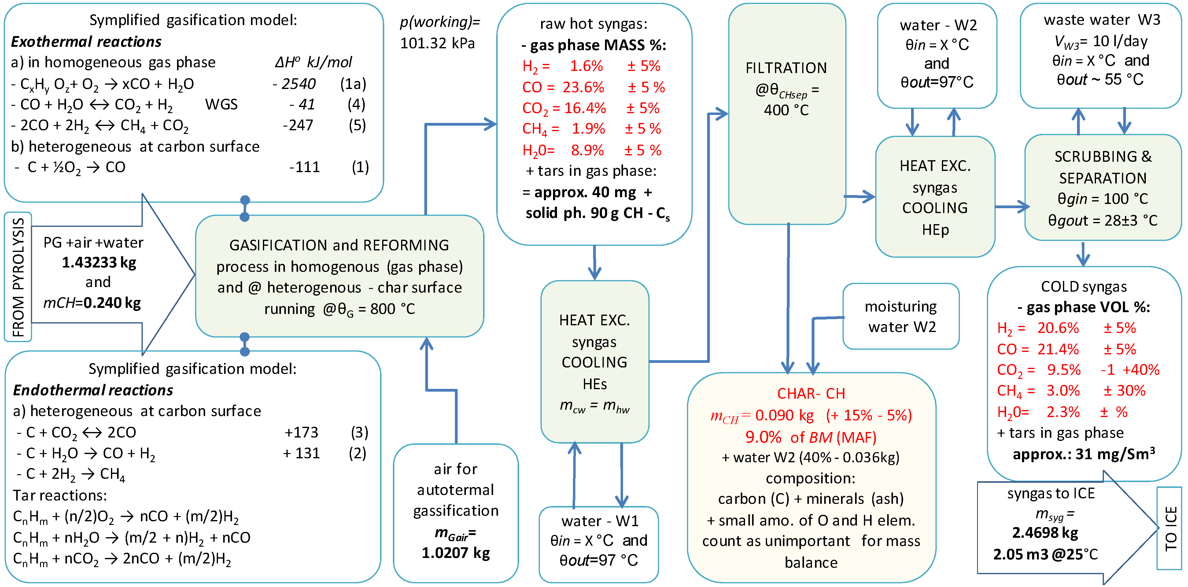Processes 09 01442 g003
