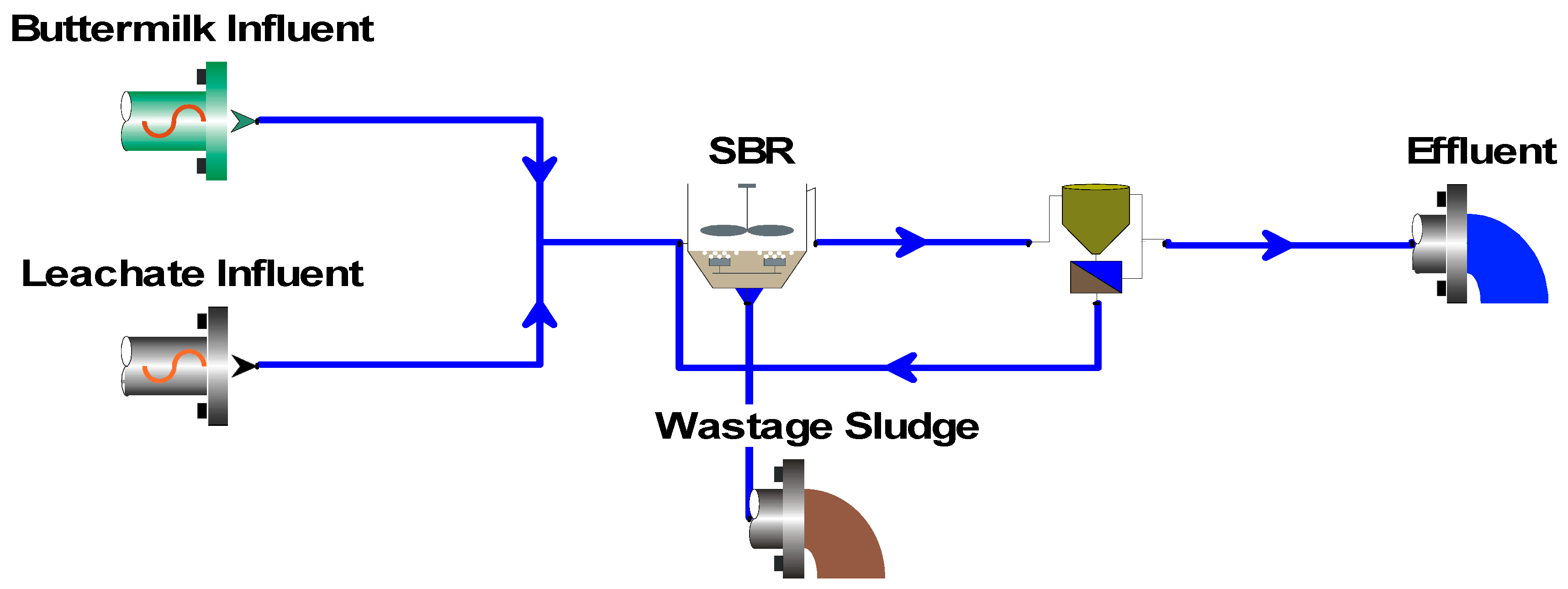 Processes 09 01443 g001
