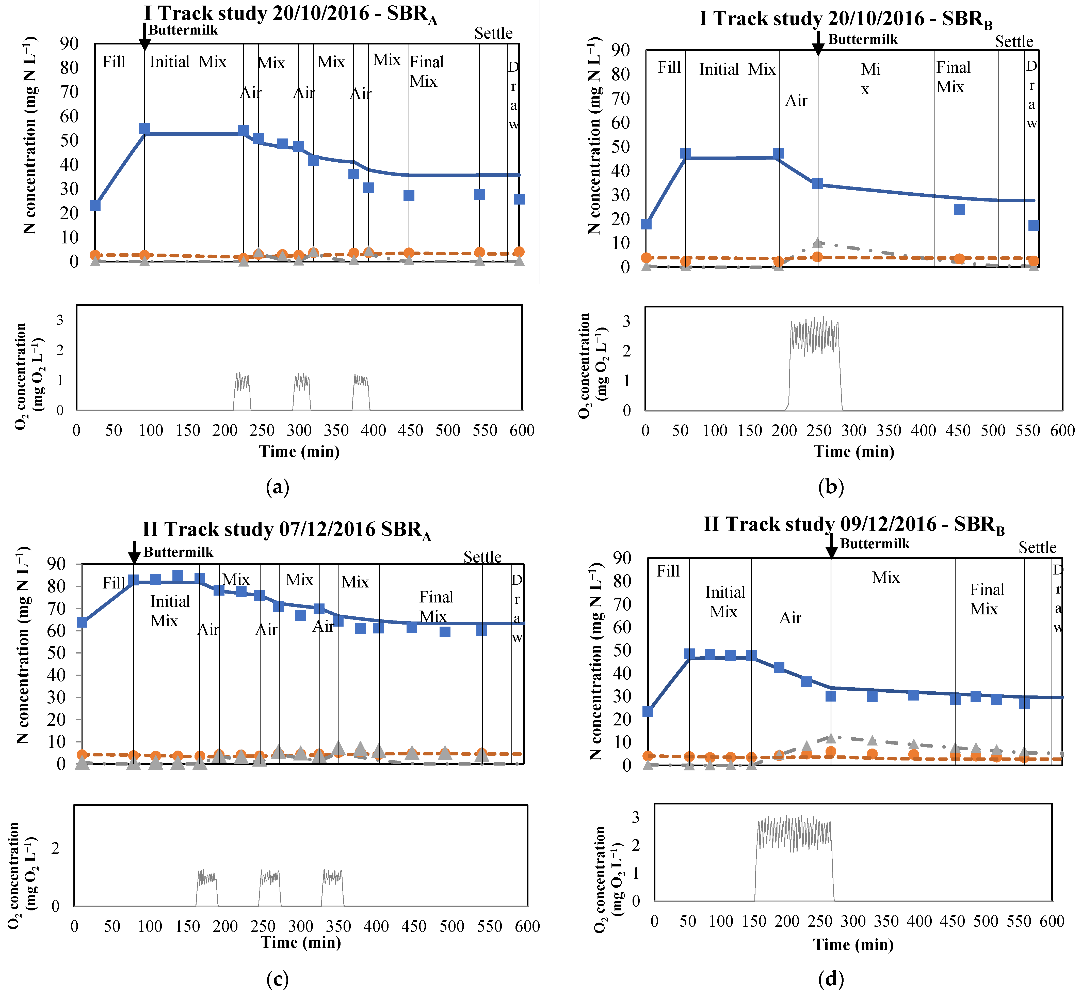 Processes 09 01443 g002