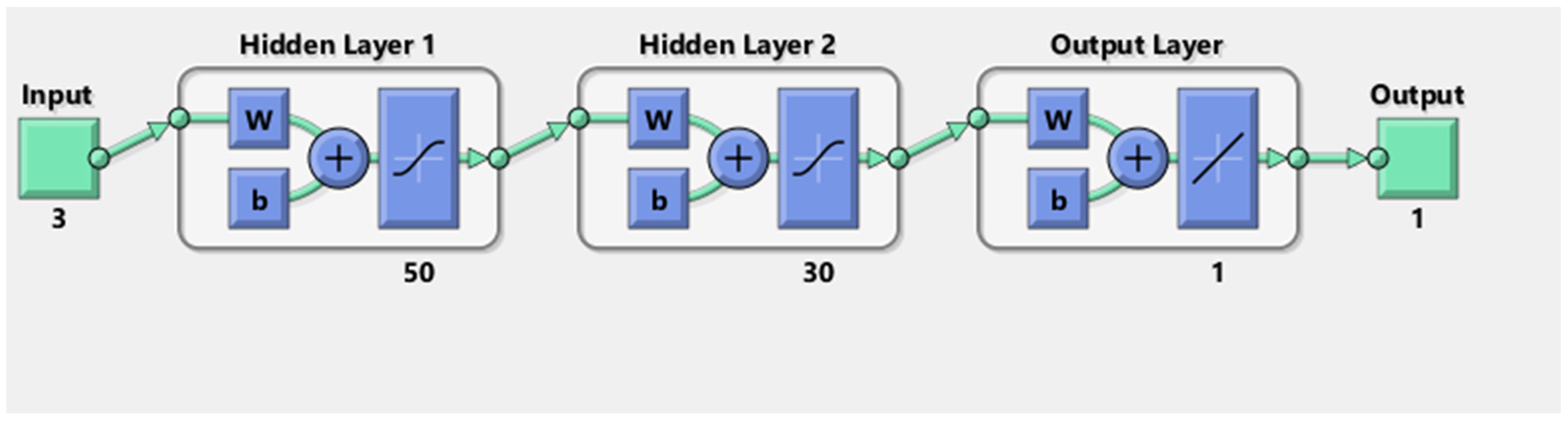 Model code