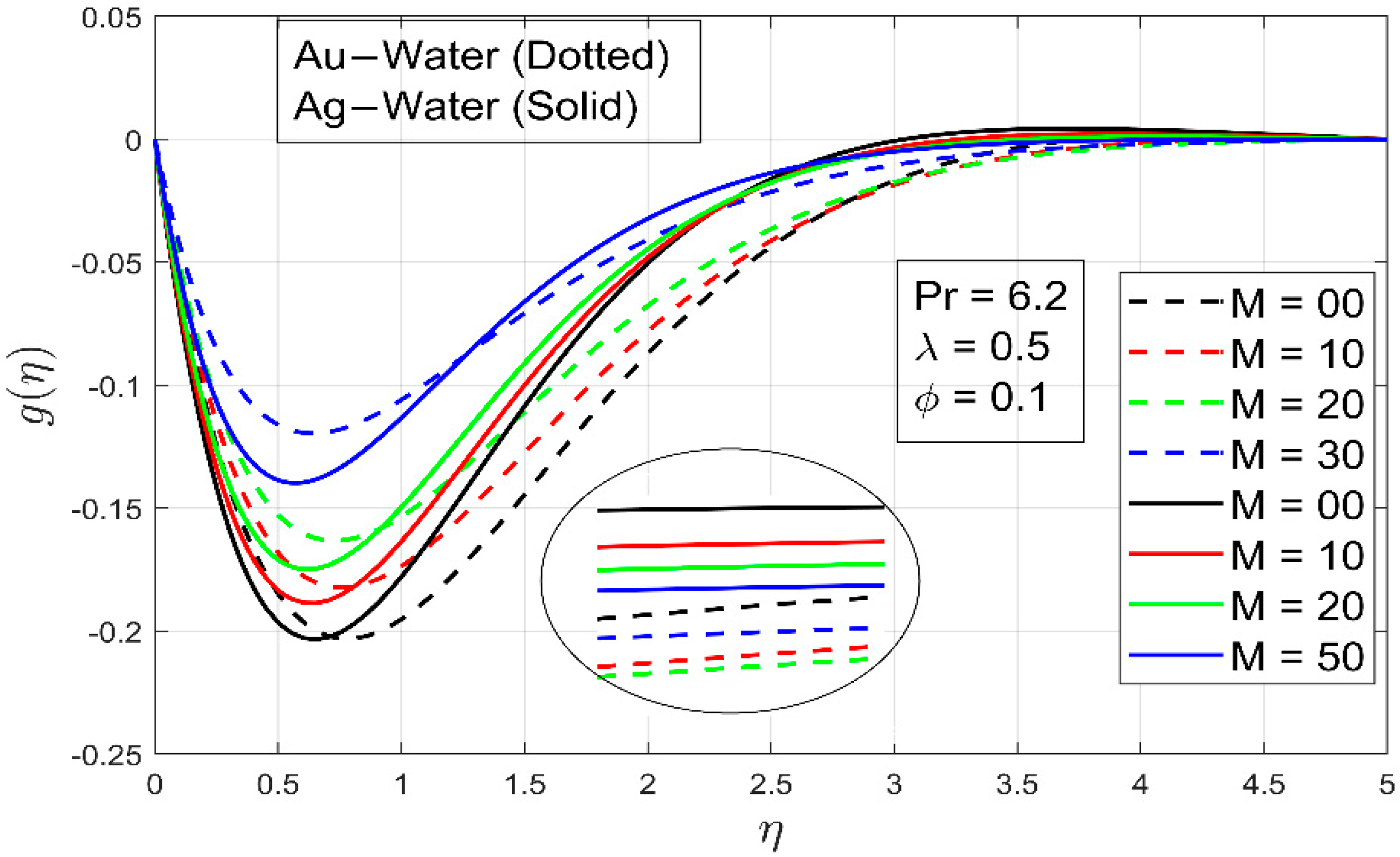 Processes 09 01453 g003