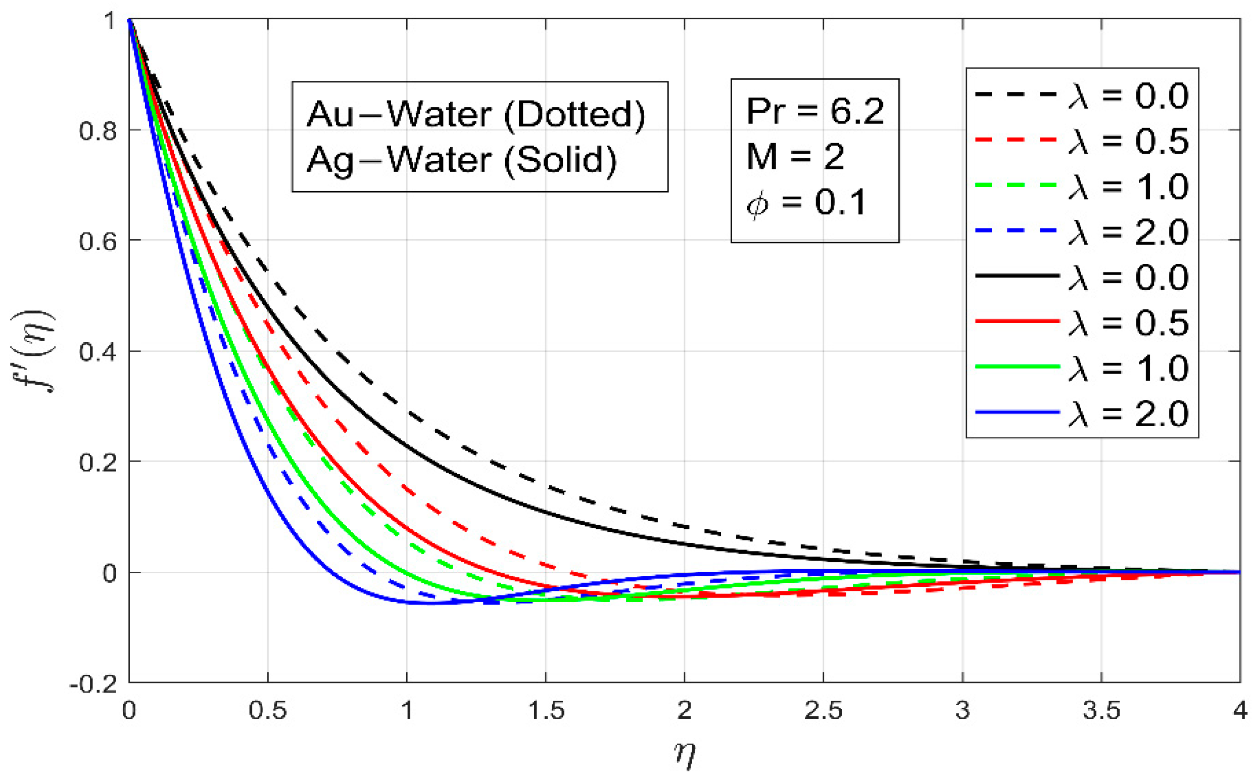 Processes 09 01453 g004