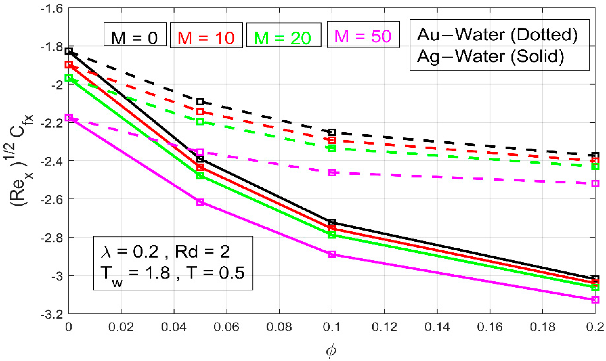 Processes 09 01453 g006