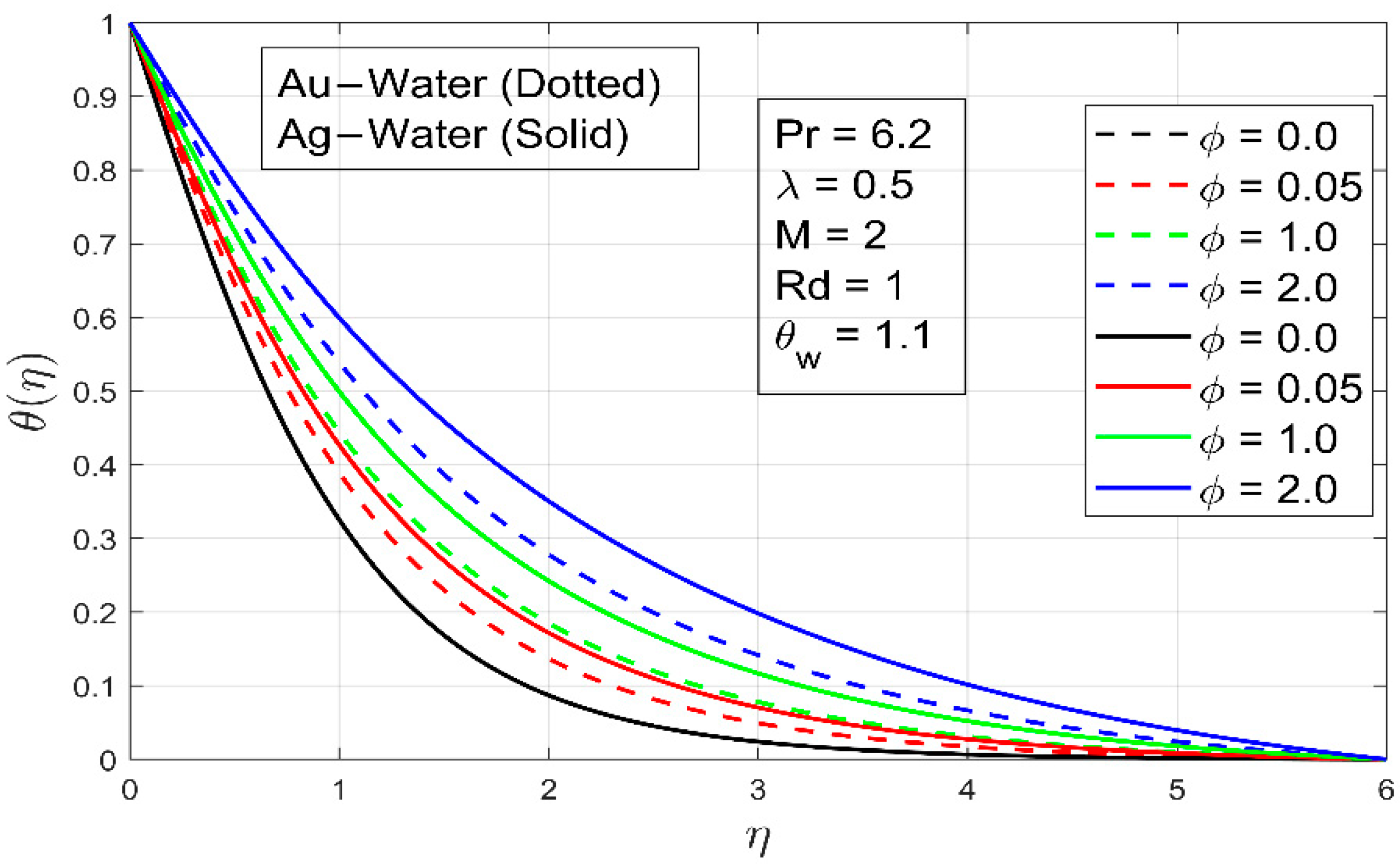 Processes 09 01453 g008