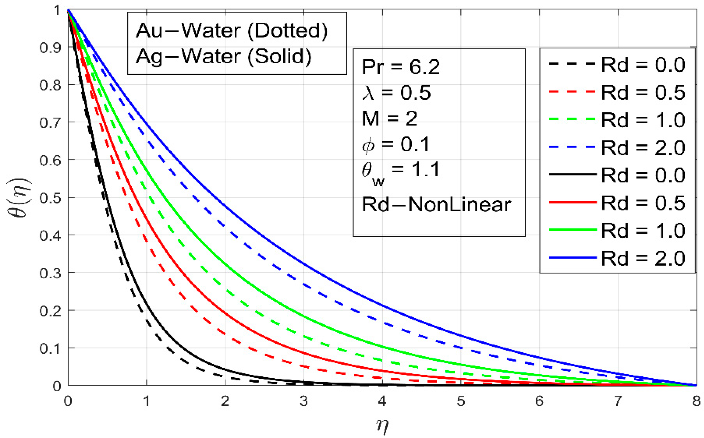 Processes 09 01453 g013
