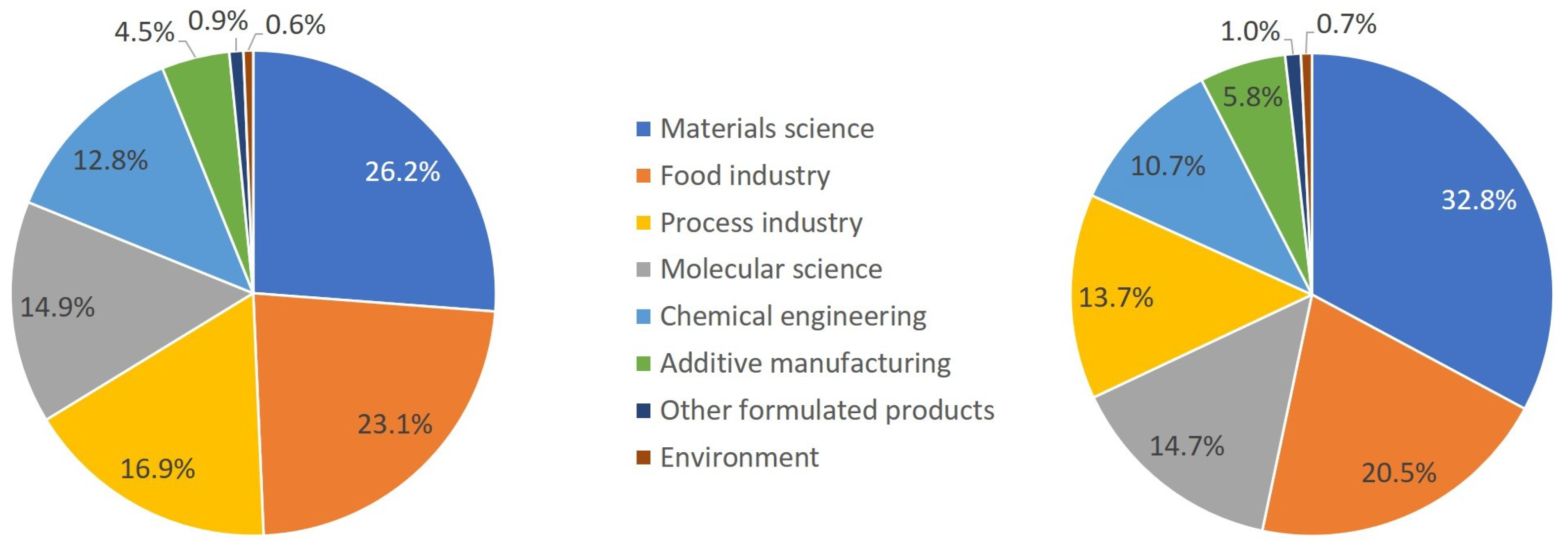 Processes 09 01456 g006