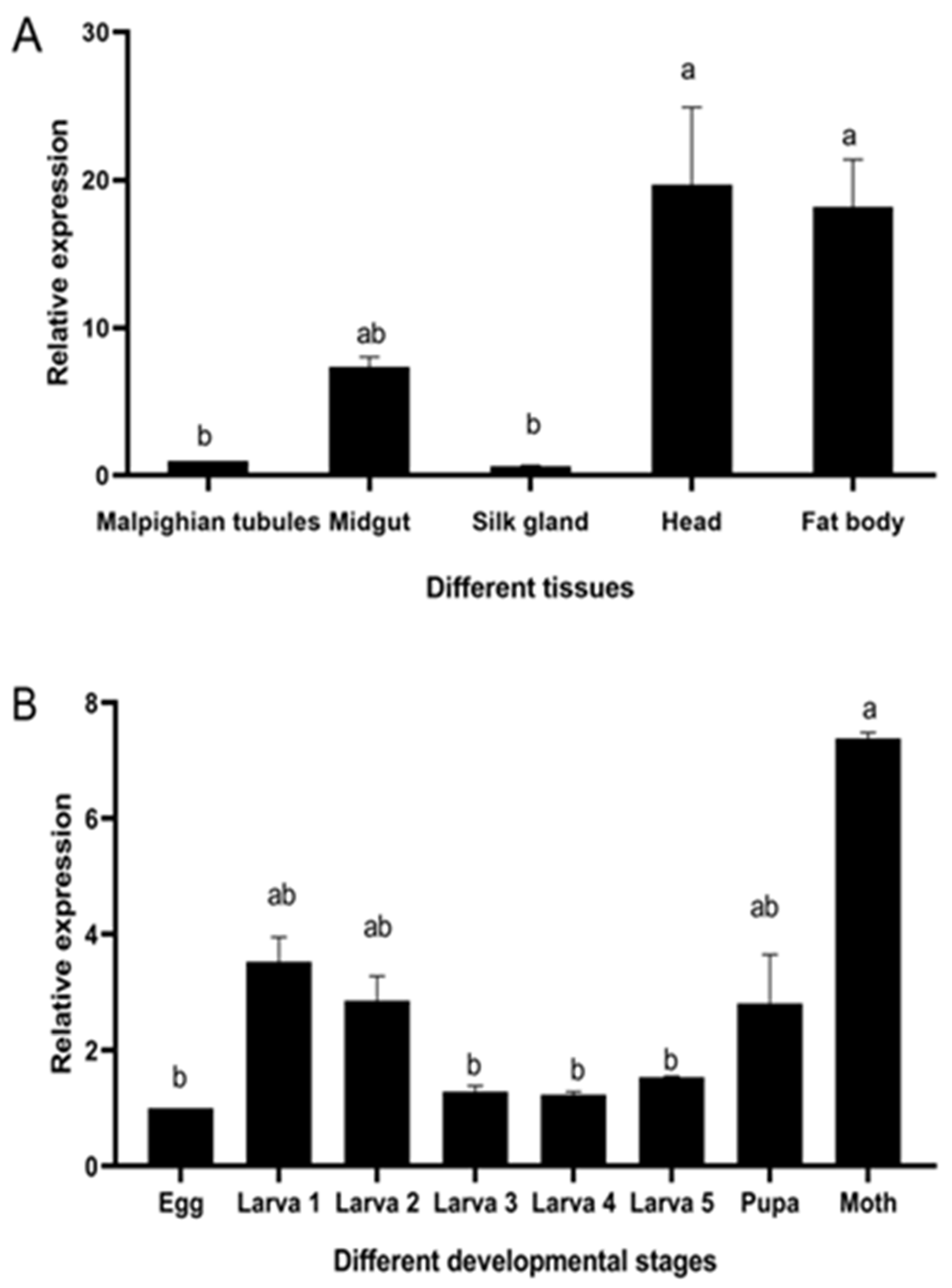 Processes 09 01473 g004