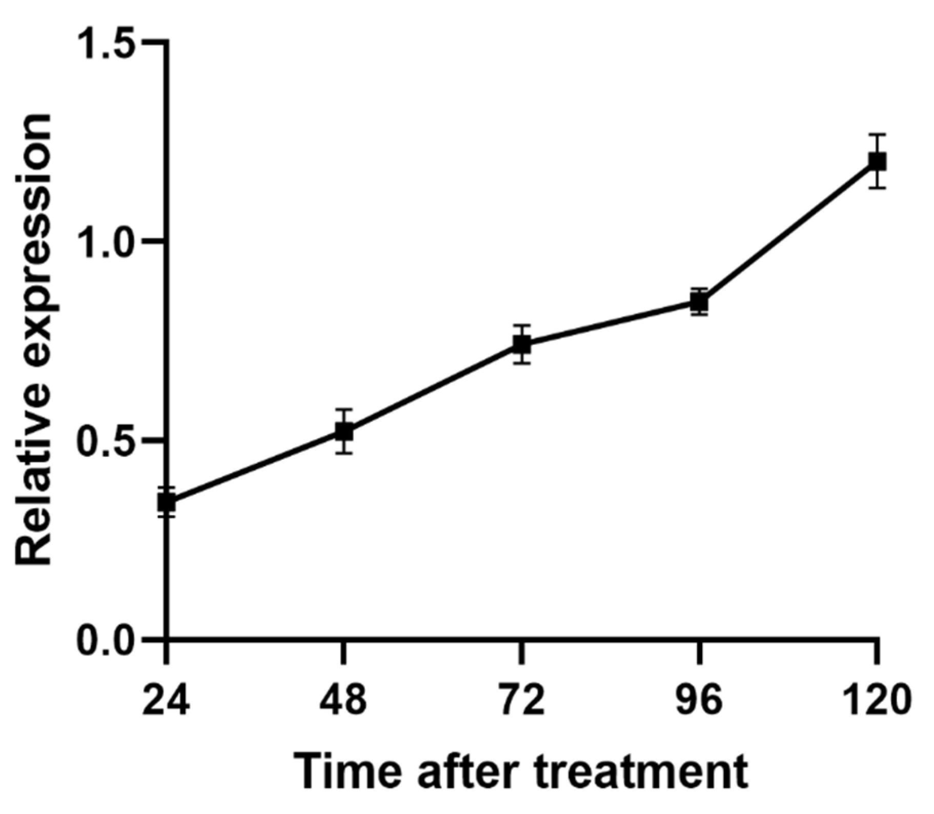 Processes 09 01473 g006